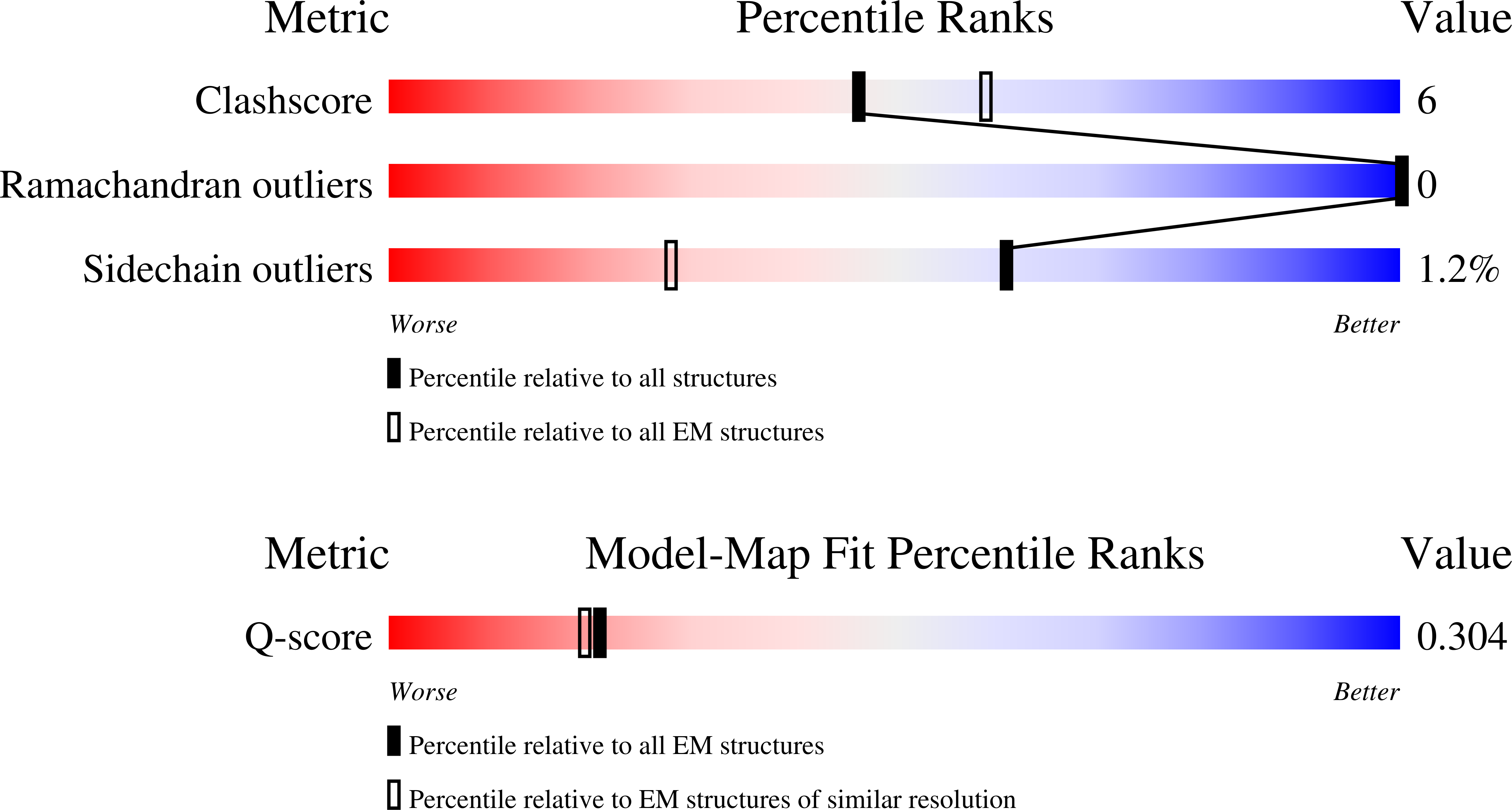Validation slider image for 9Y9G