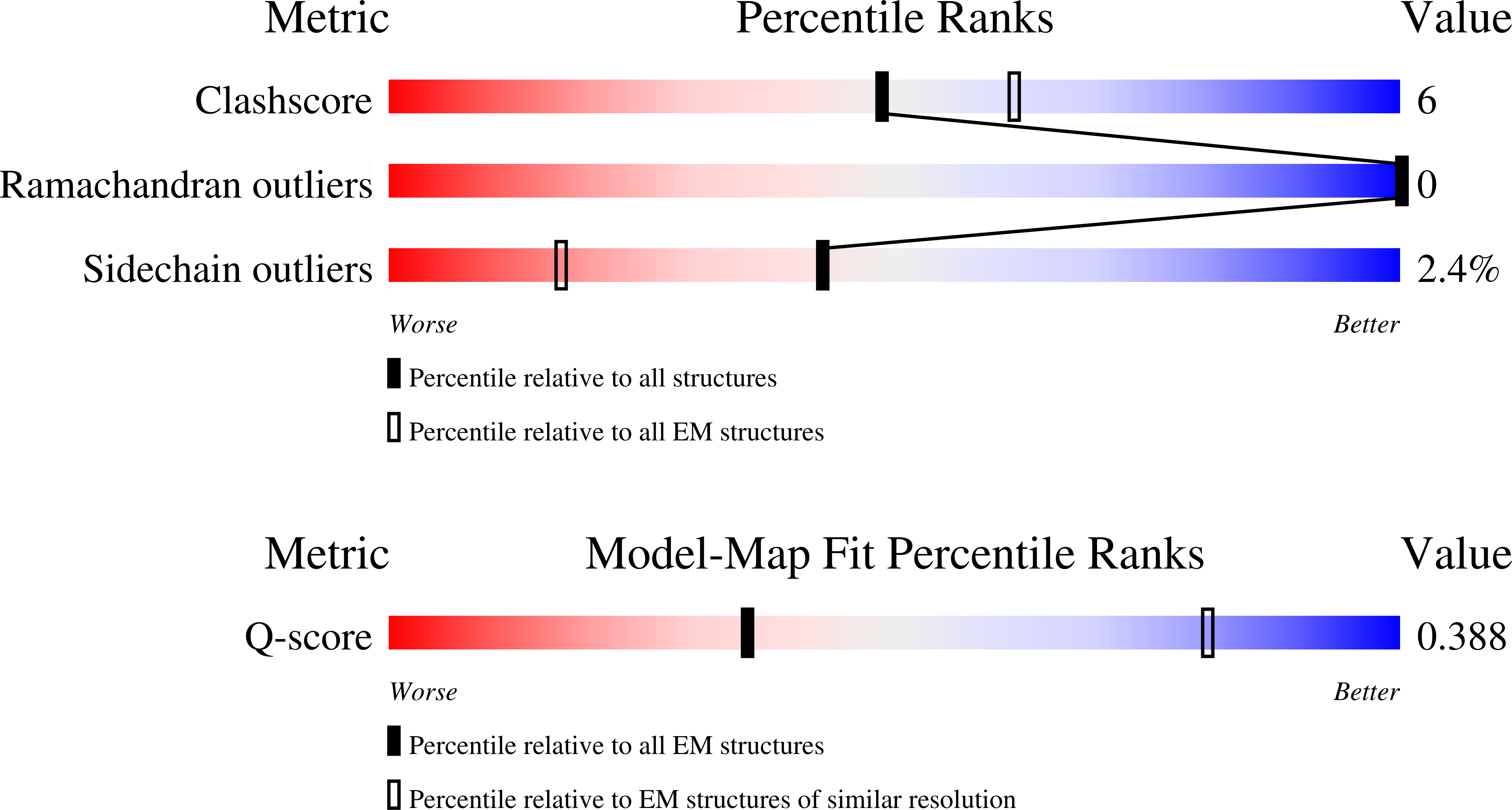 Validation slider image for 9YA8