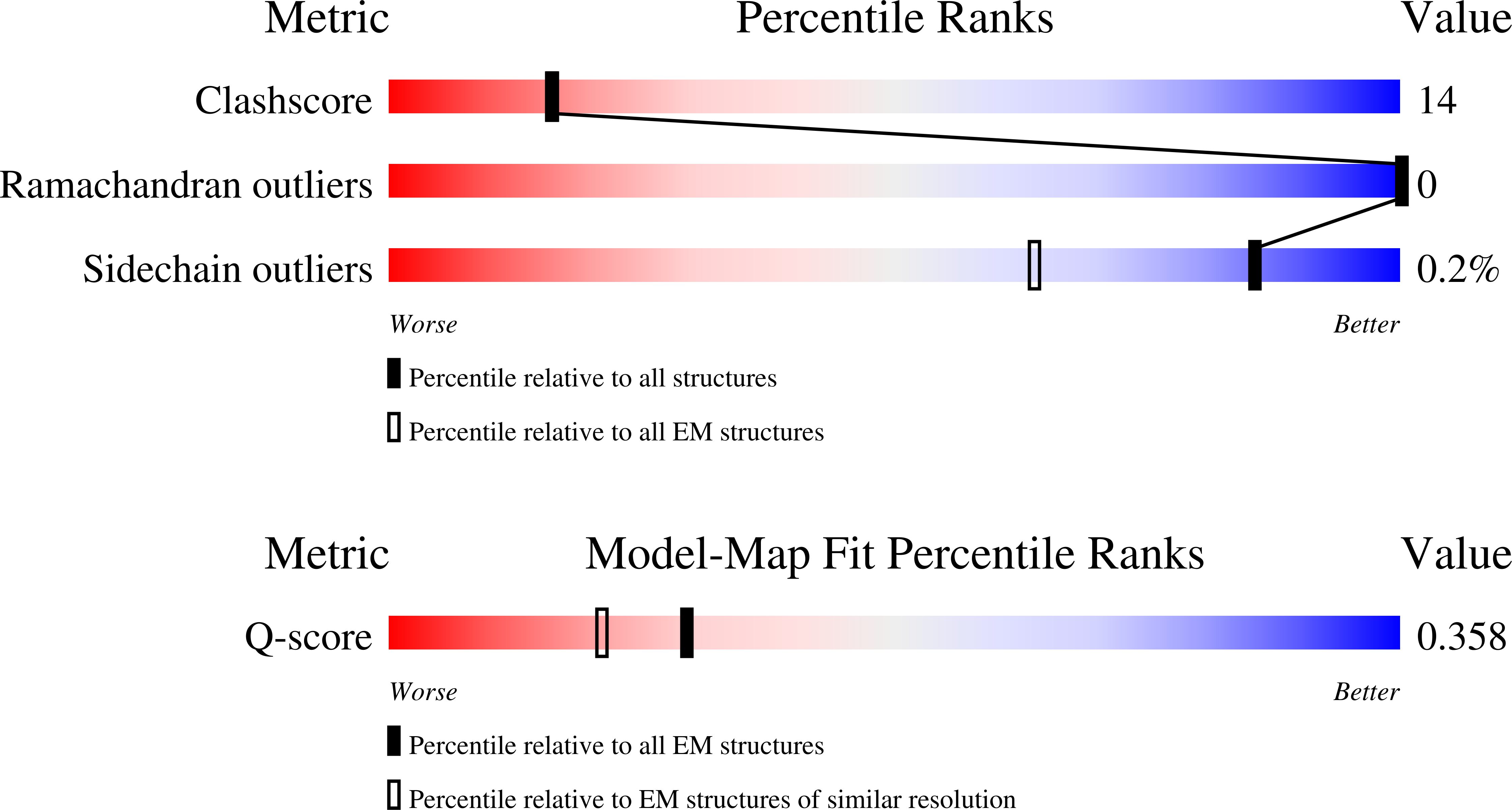 Validation slider image for 9YAE