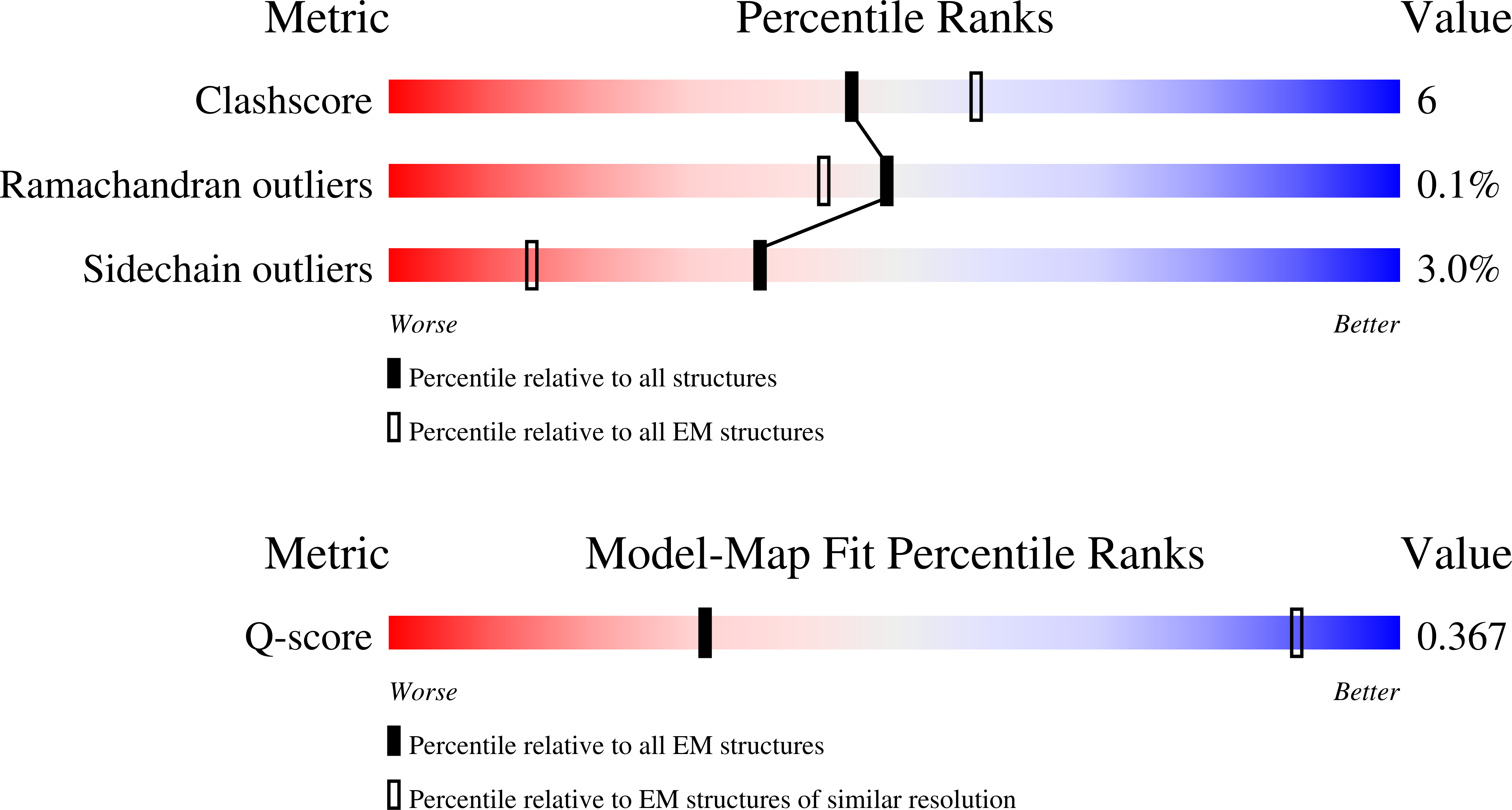 Validation slider image for 9YAQ