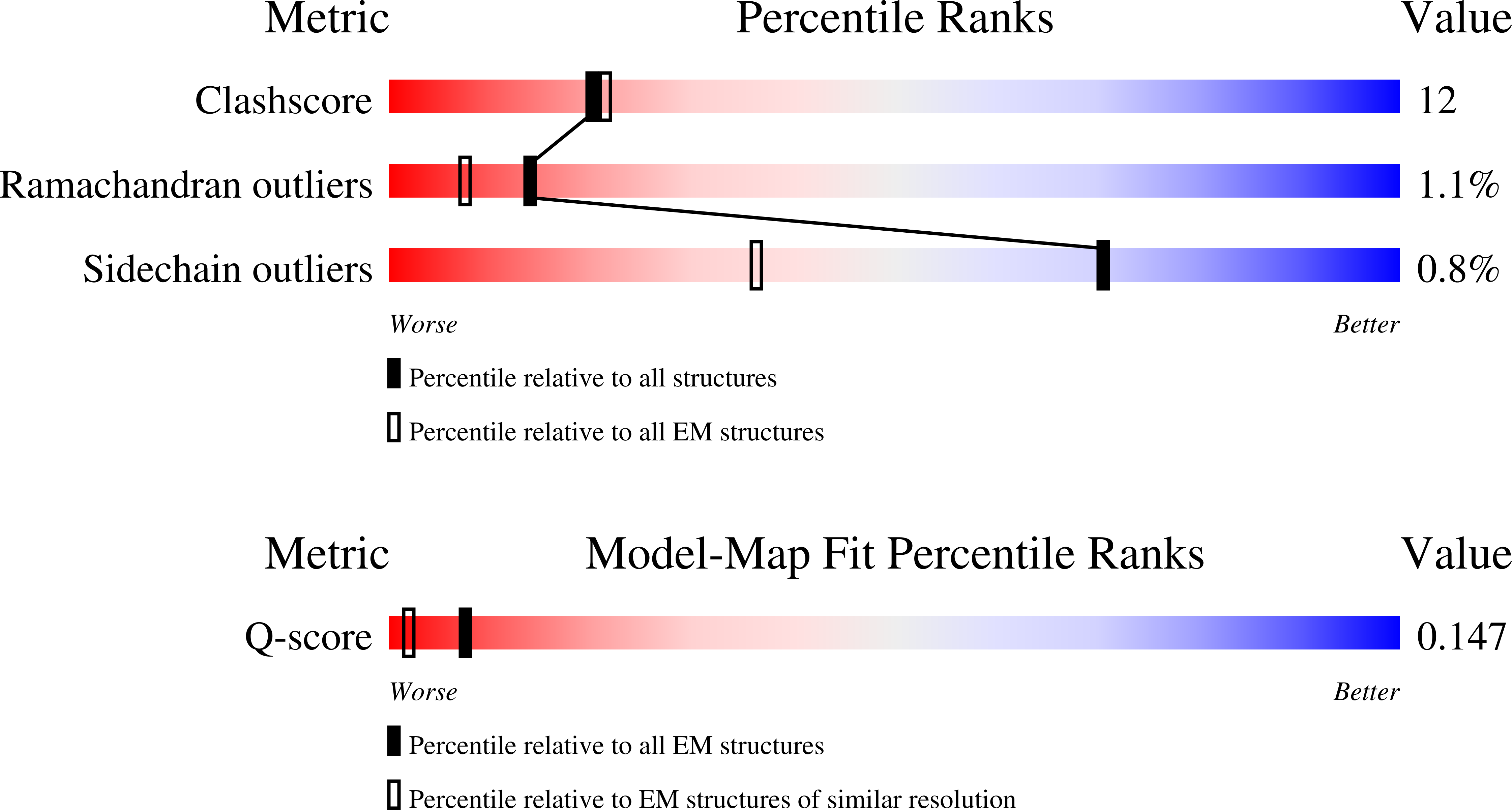 Validation slider image for 9YB0