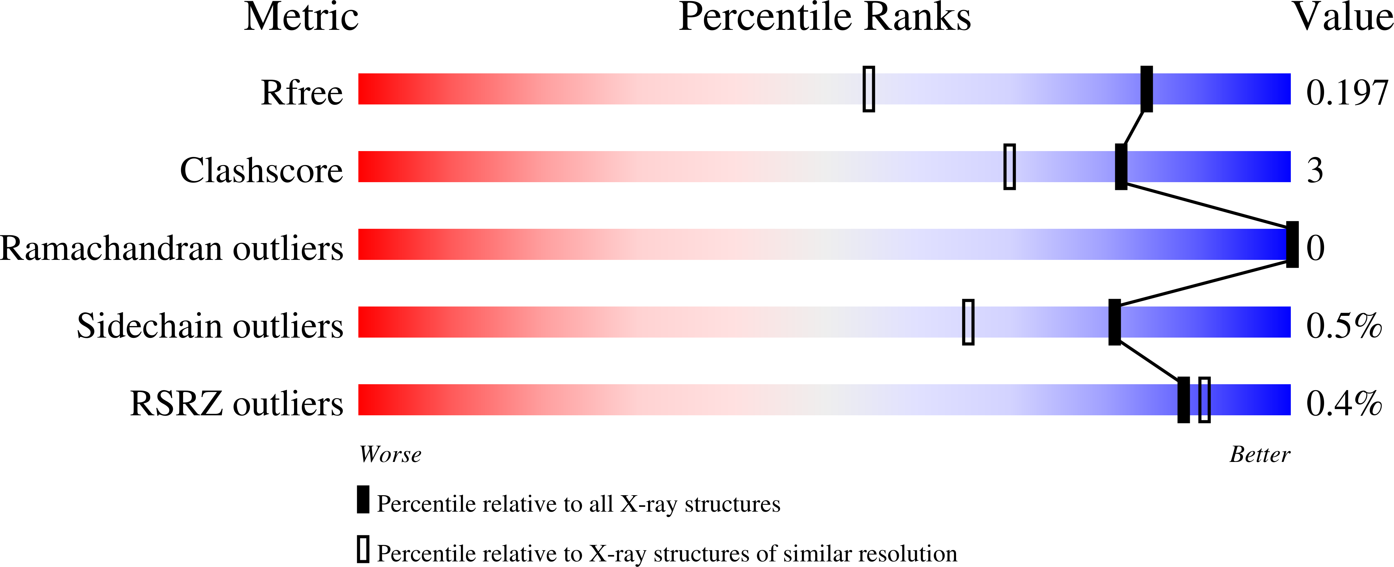 Validation slider image for 9YB7