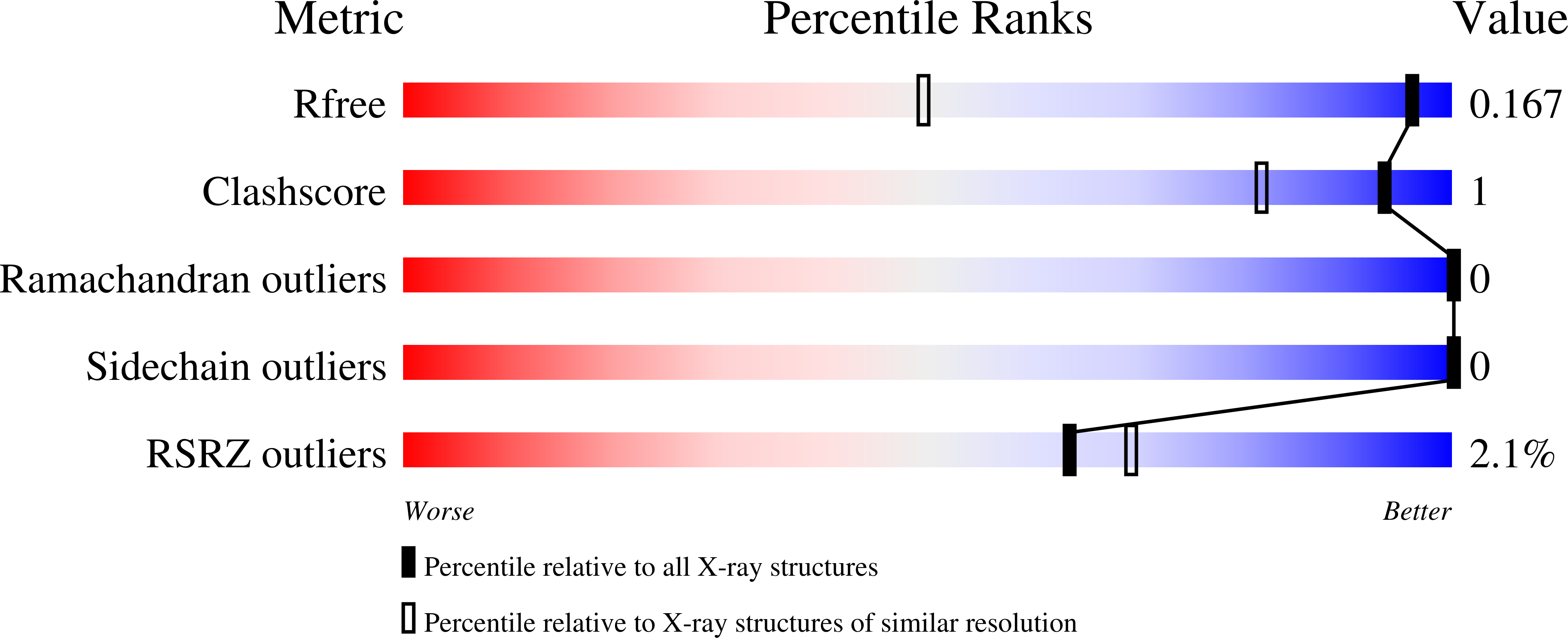 Validation slider image for 9YB9