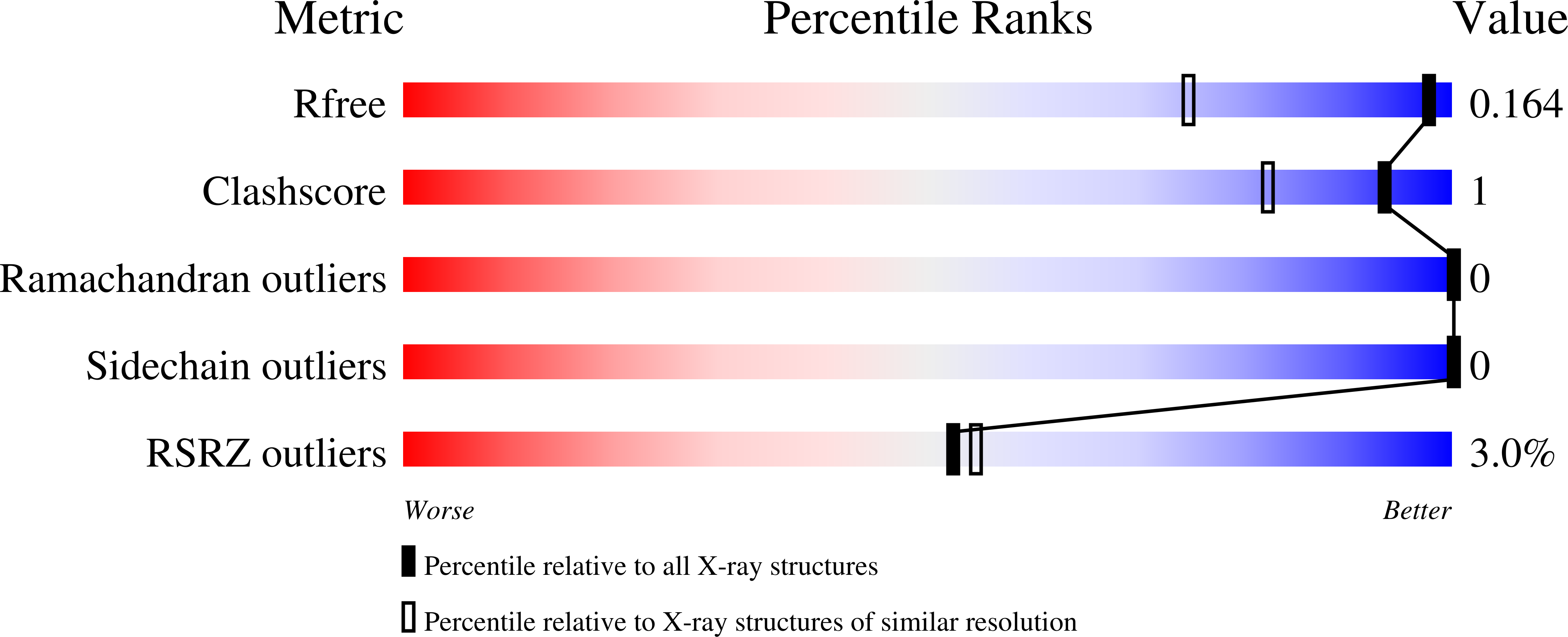 Validation slider image for 9YBA