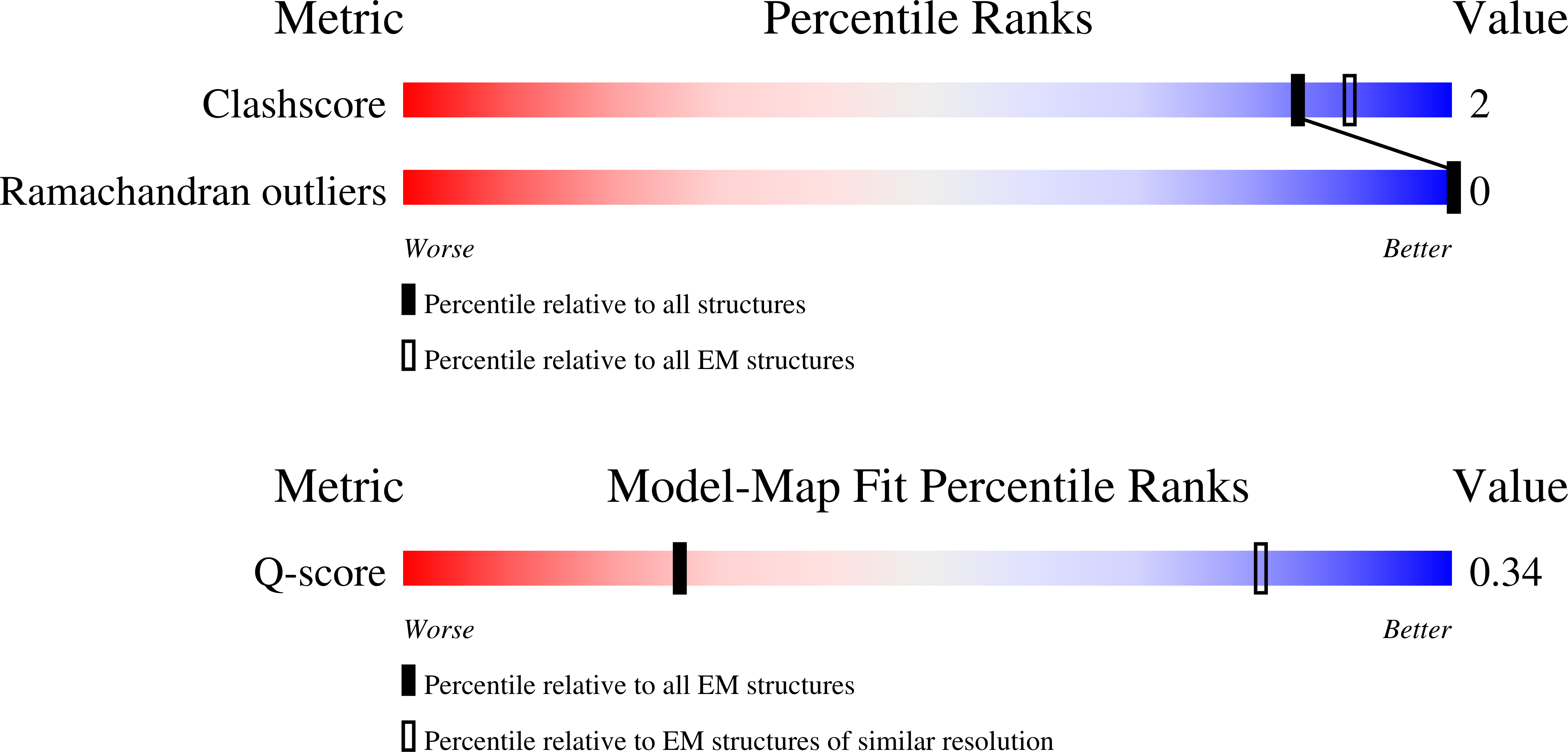 Validation slider image for 9YCF