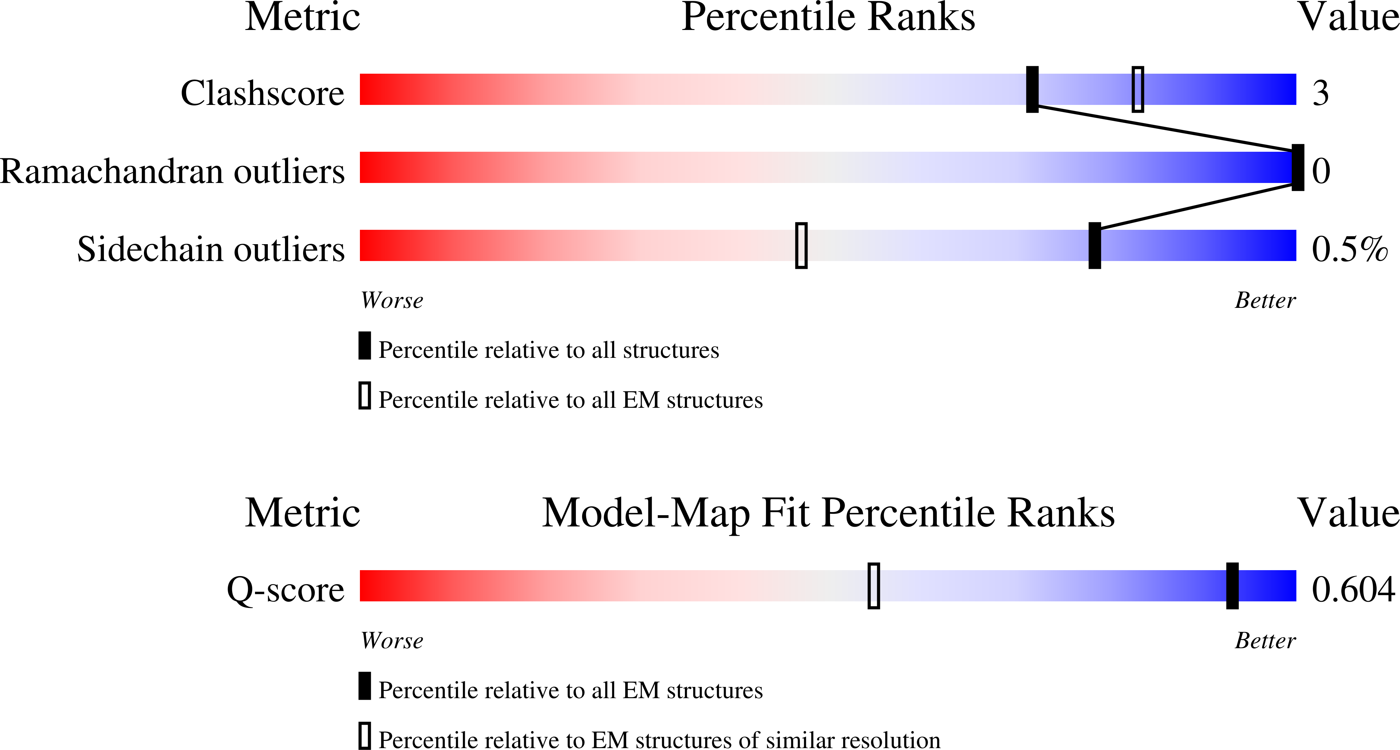 Validation slider image for 9YCY