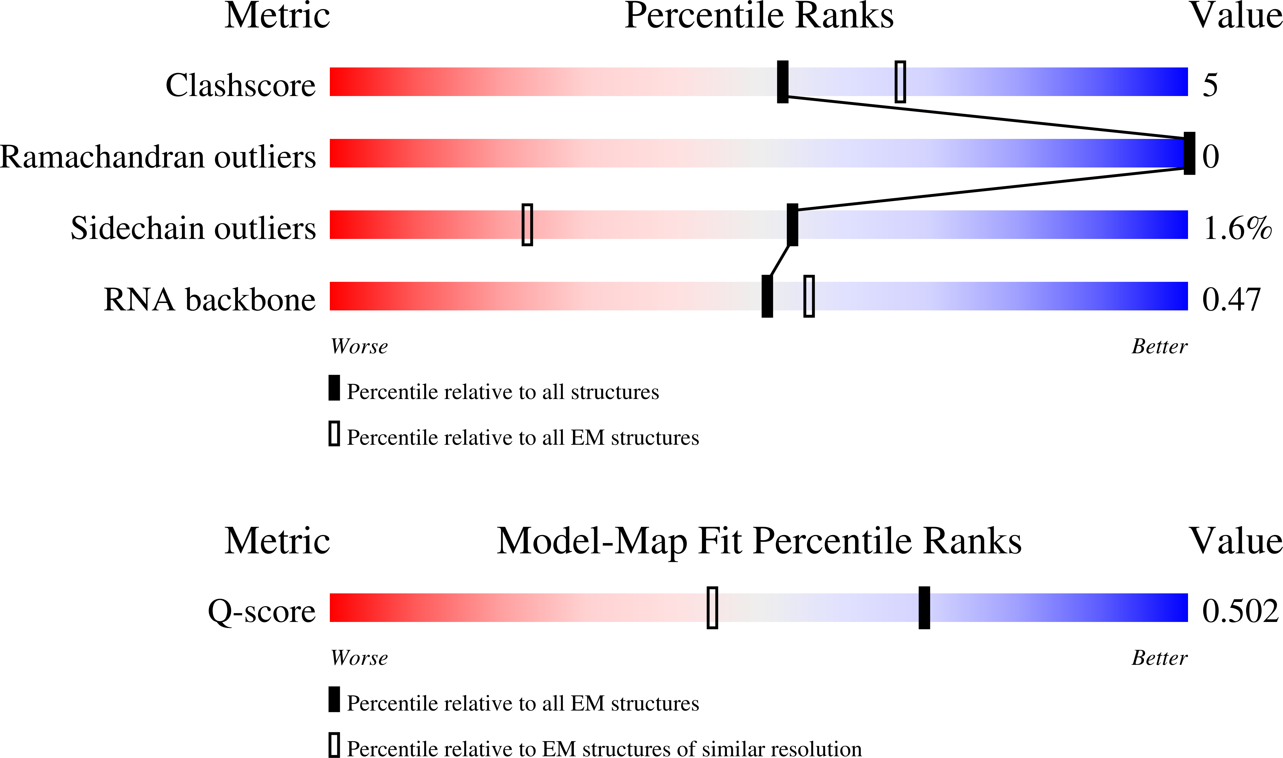 Validation slider image for 9YD5
