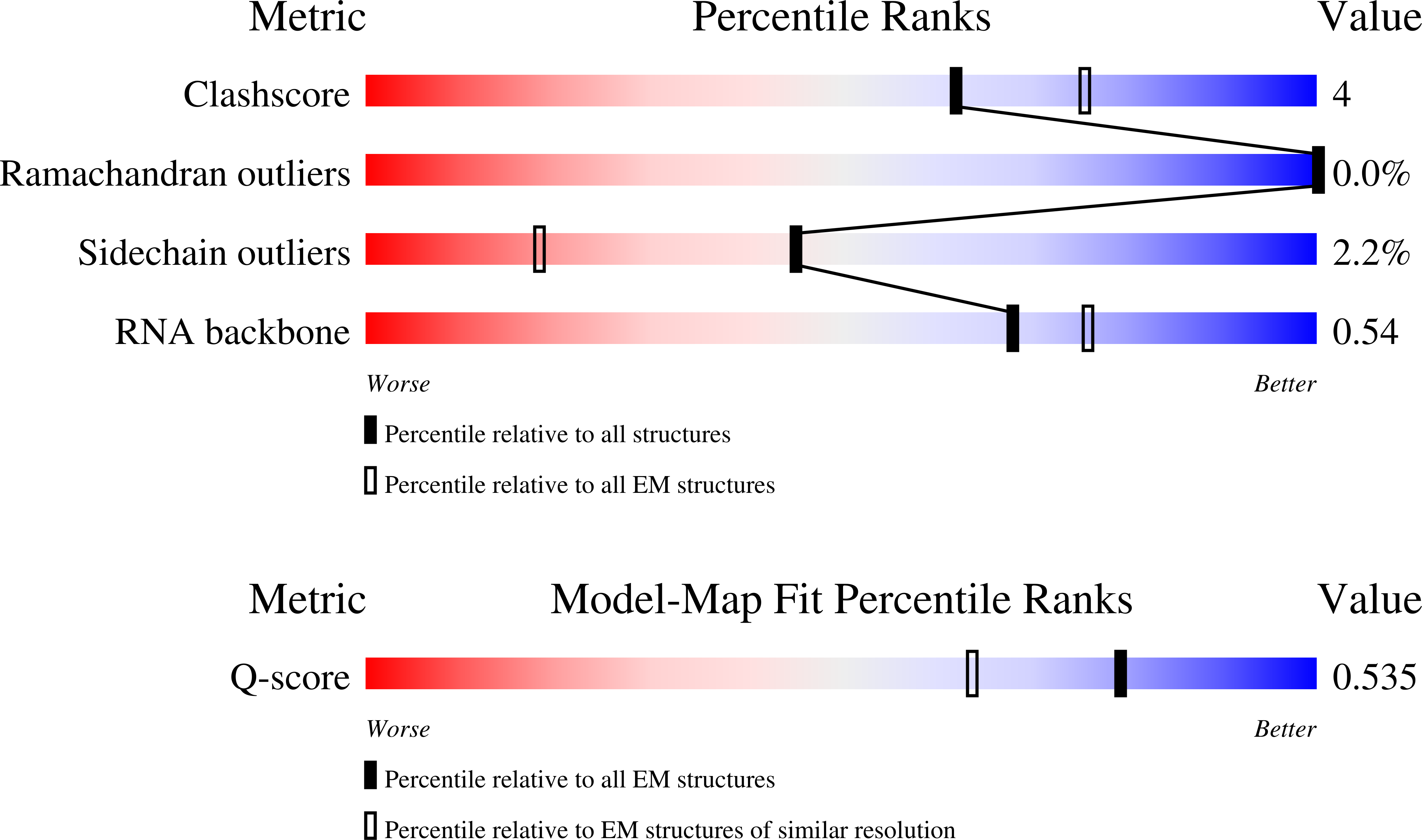 Validation slider image for 9YDB