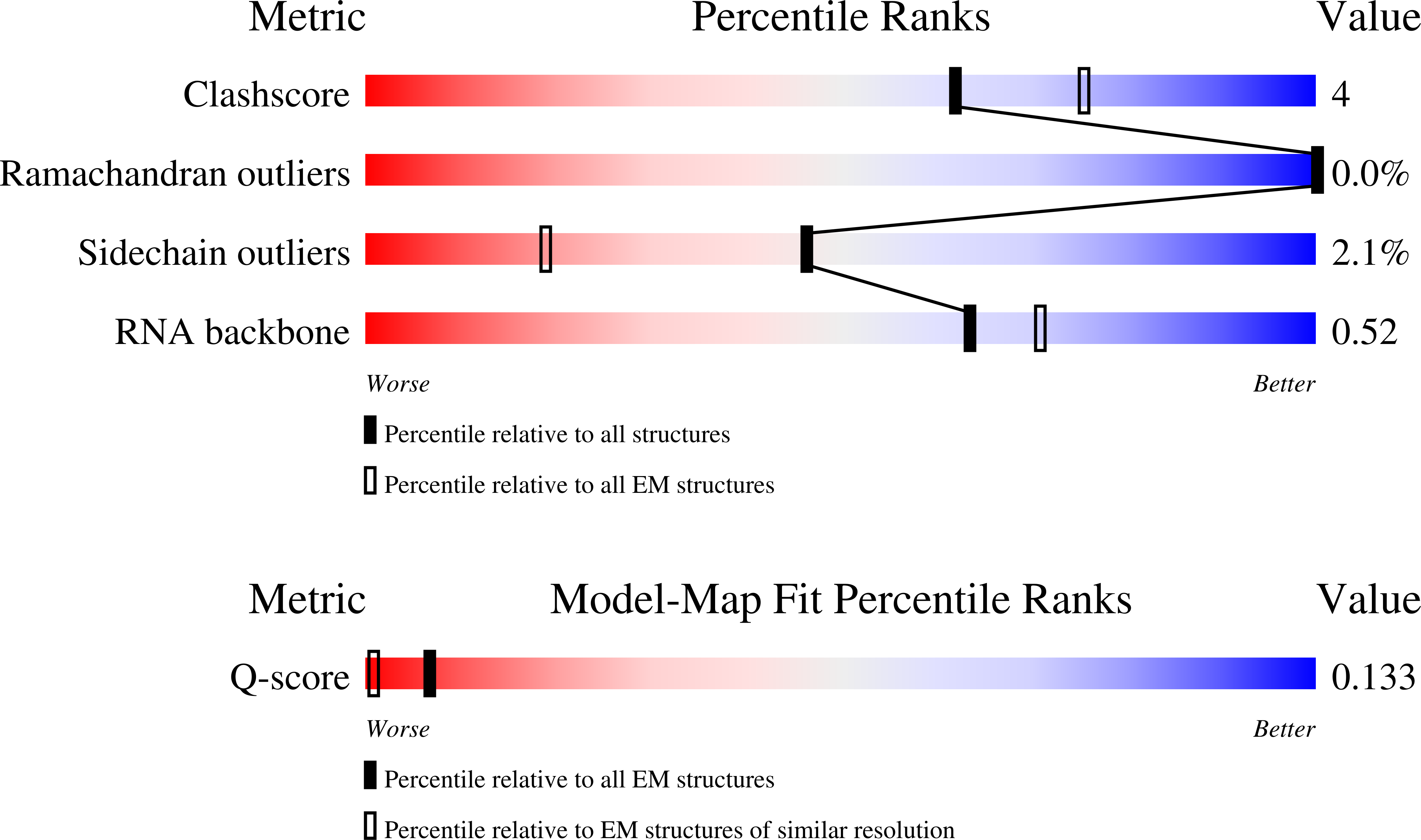 Validation slider image for 9YDD