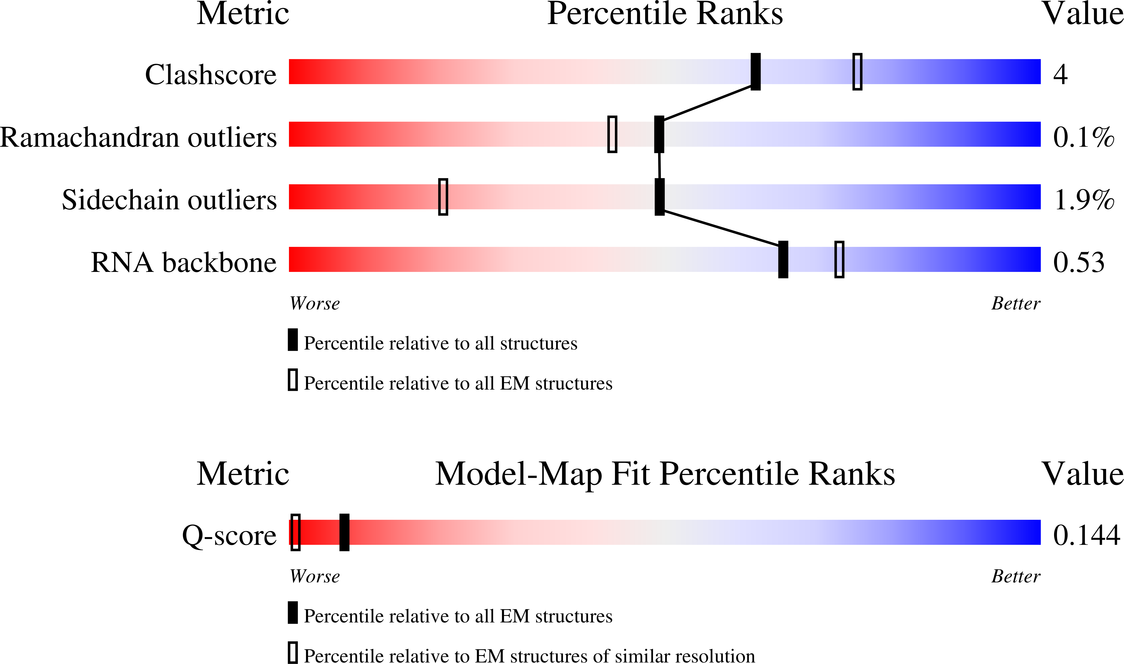 Validation slider image for 9YDE