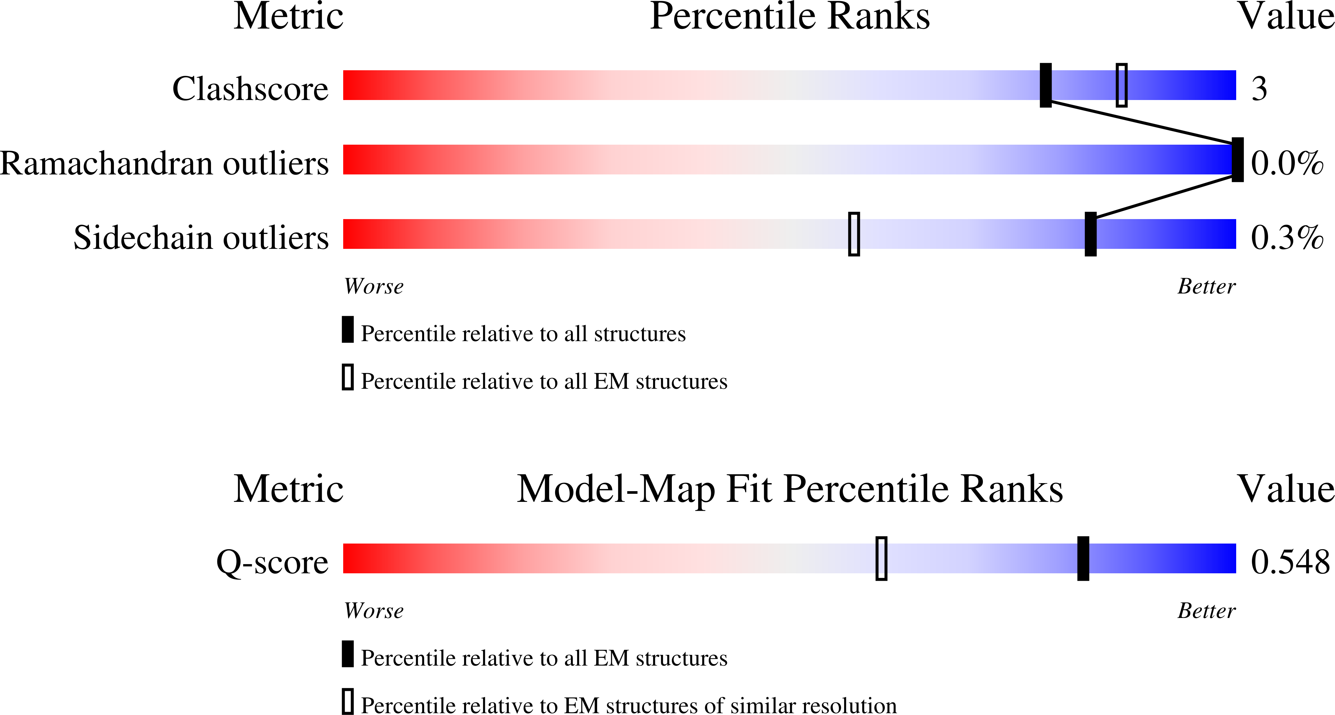 Validation slider image for 9YEK