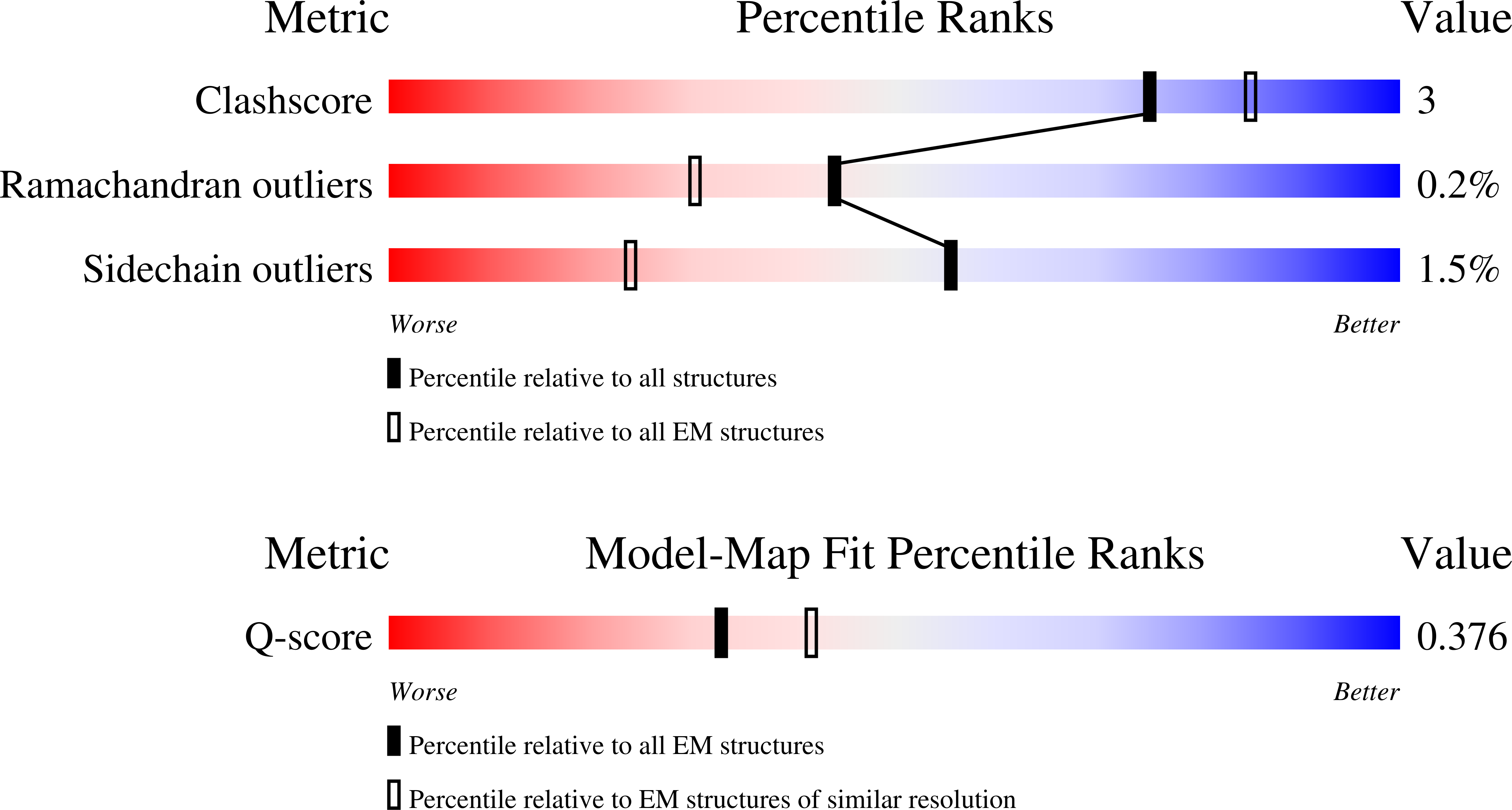 Validation slider image for 9YEM