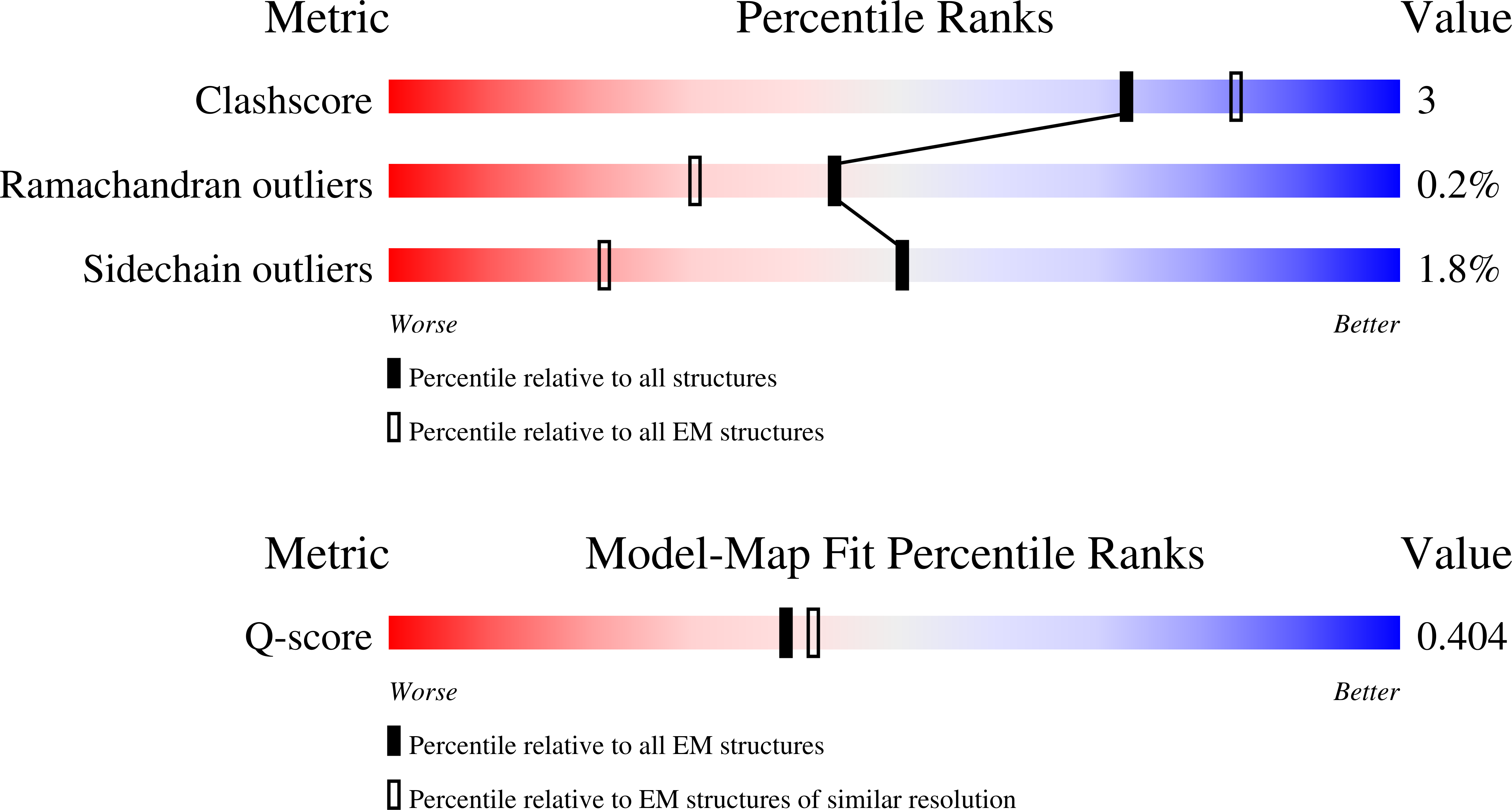 Validation slider image for 9YEO