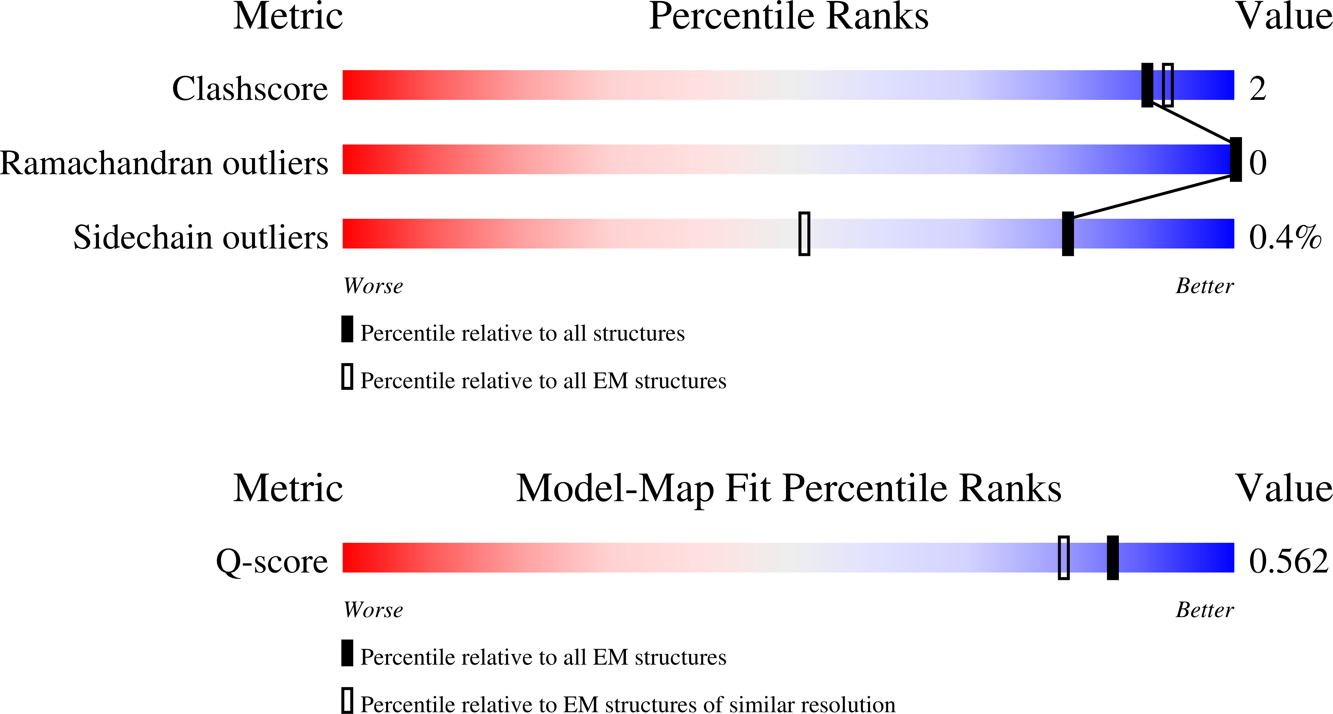 Validation slider image for 9YGB