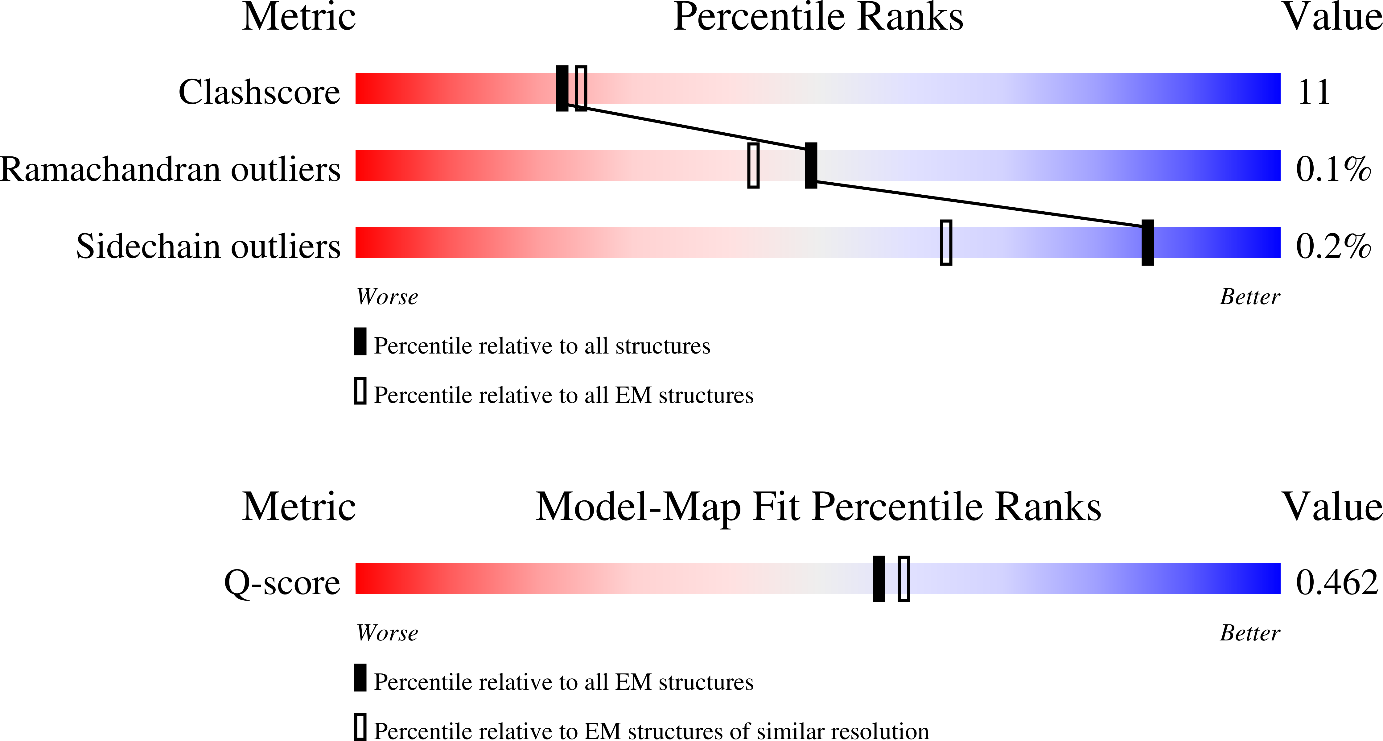 Validation slider image for 9YGF