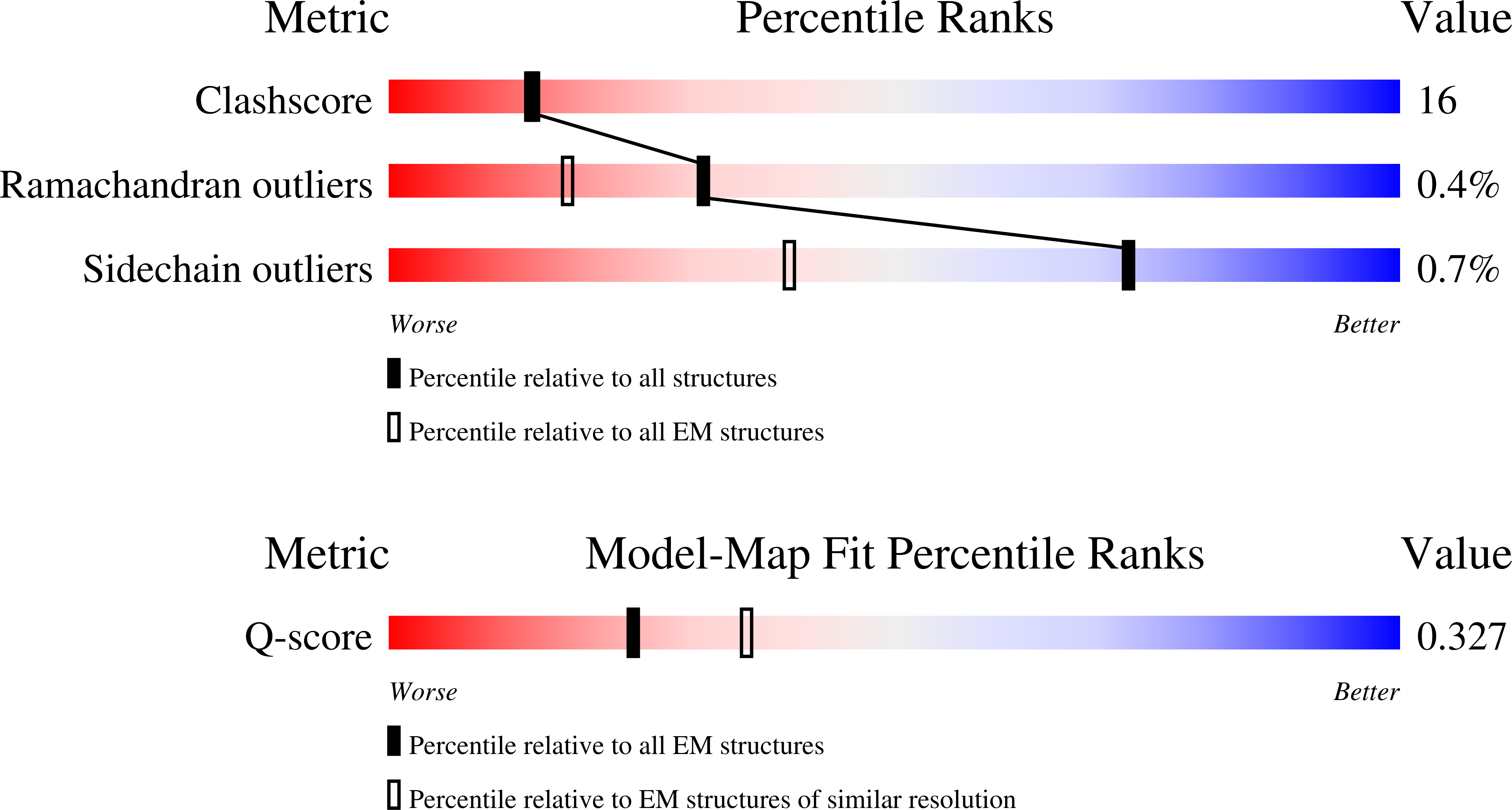Validation slider image for 9YGG