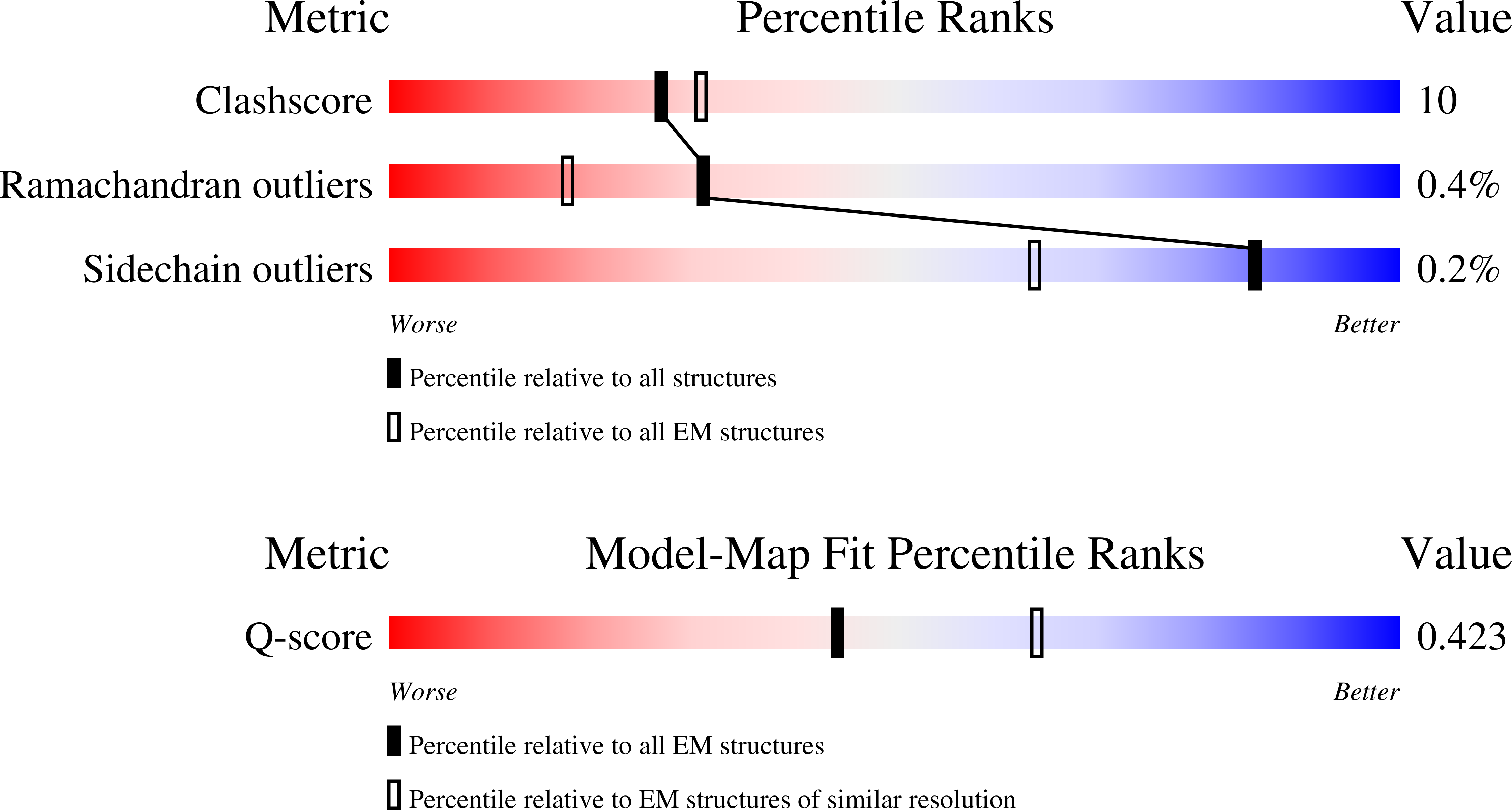 Validation slider image for 9YGH