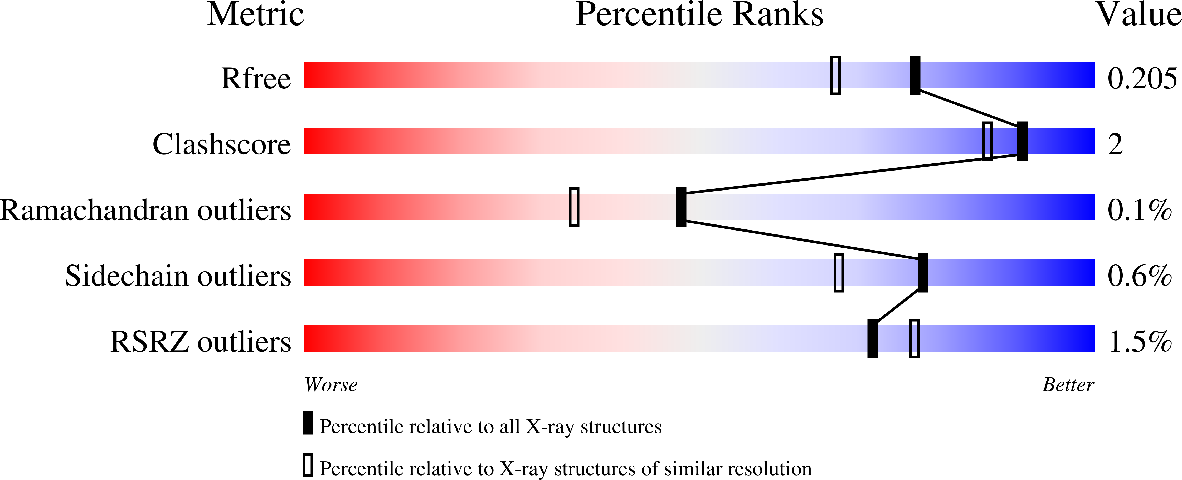 Validation slider image for 9YIZ