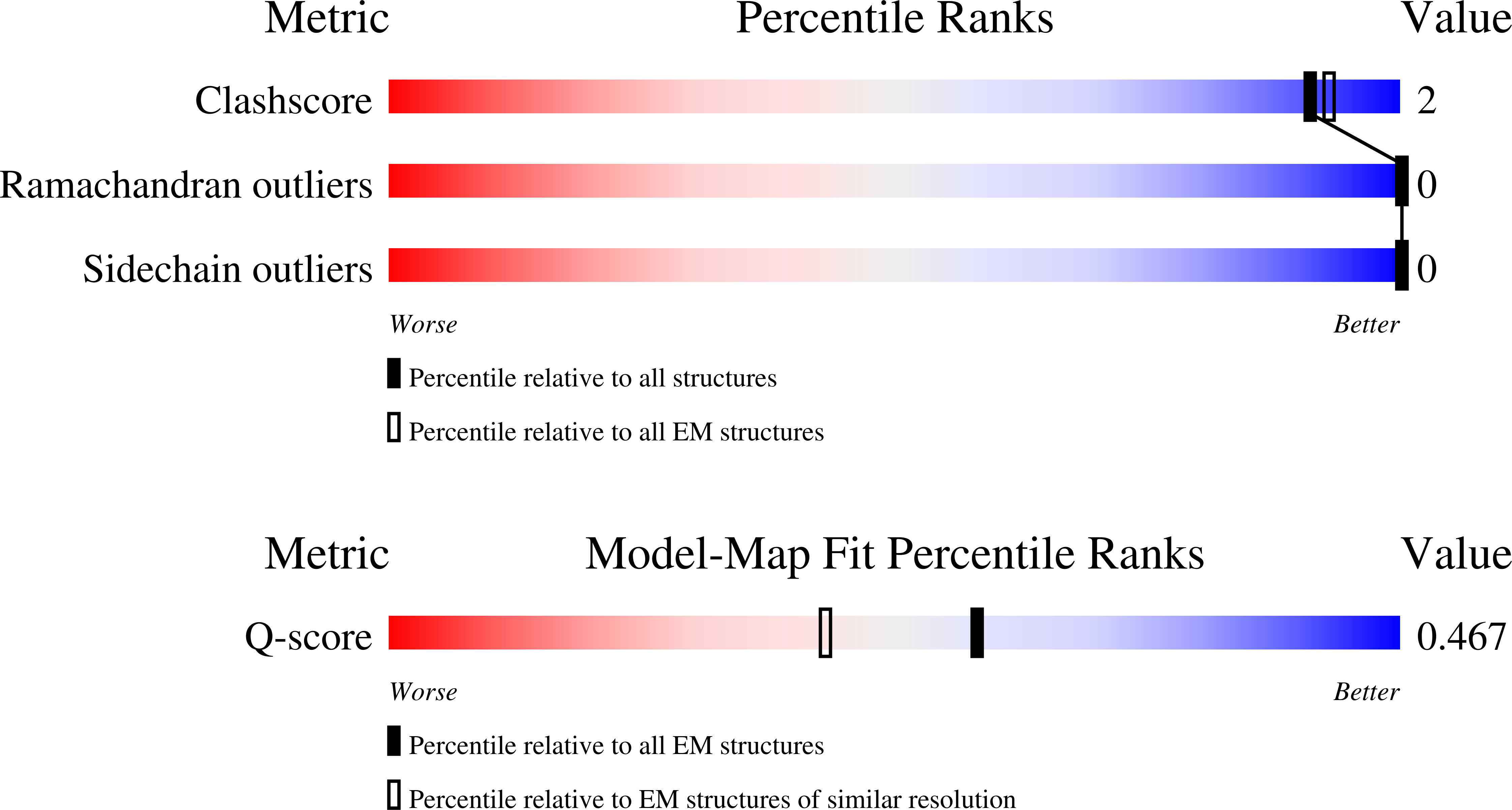 Validation slider image for 9YJ2