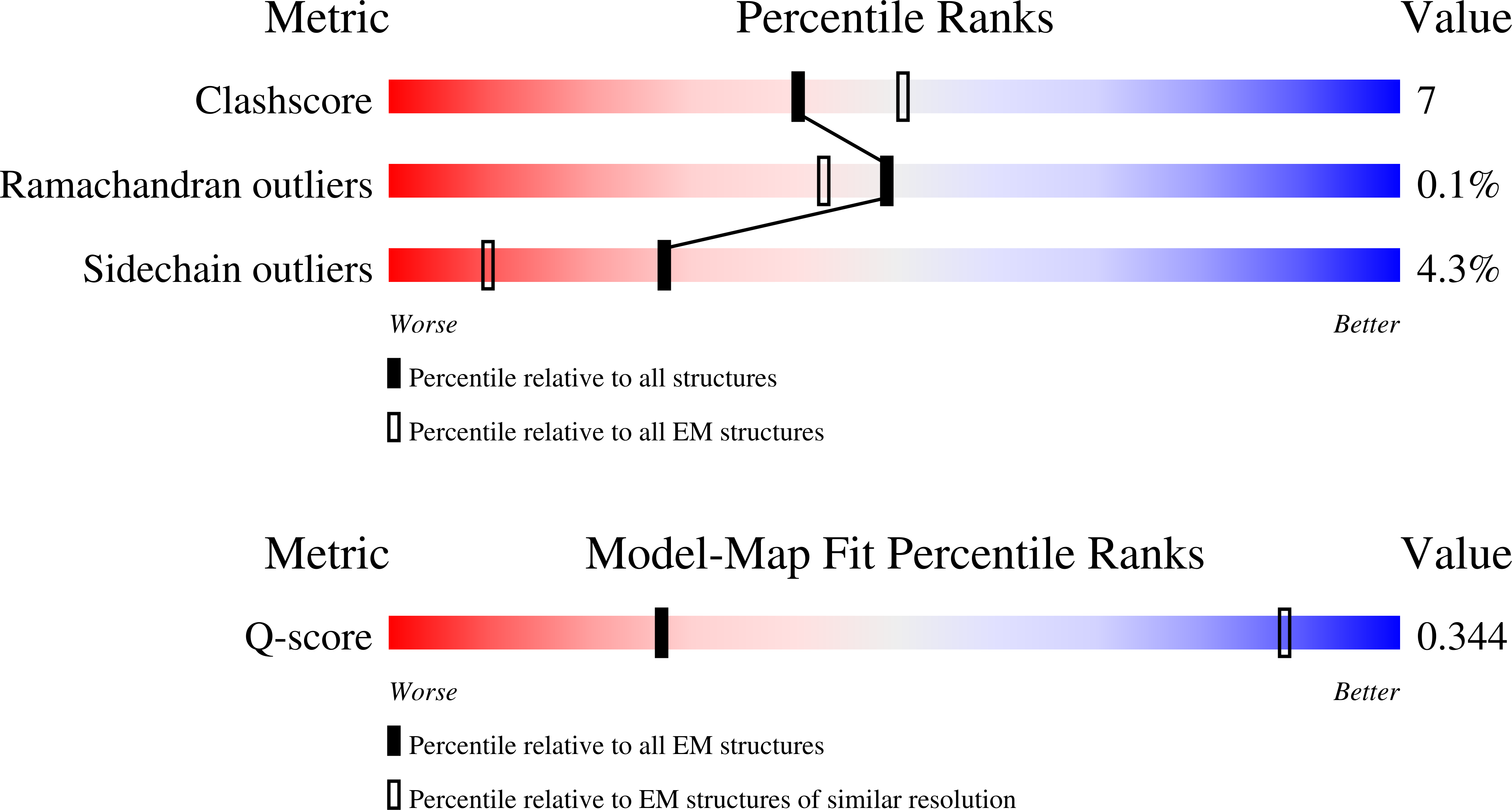 Validation slider image for 9YJP