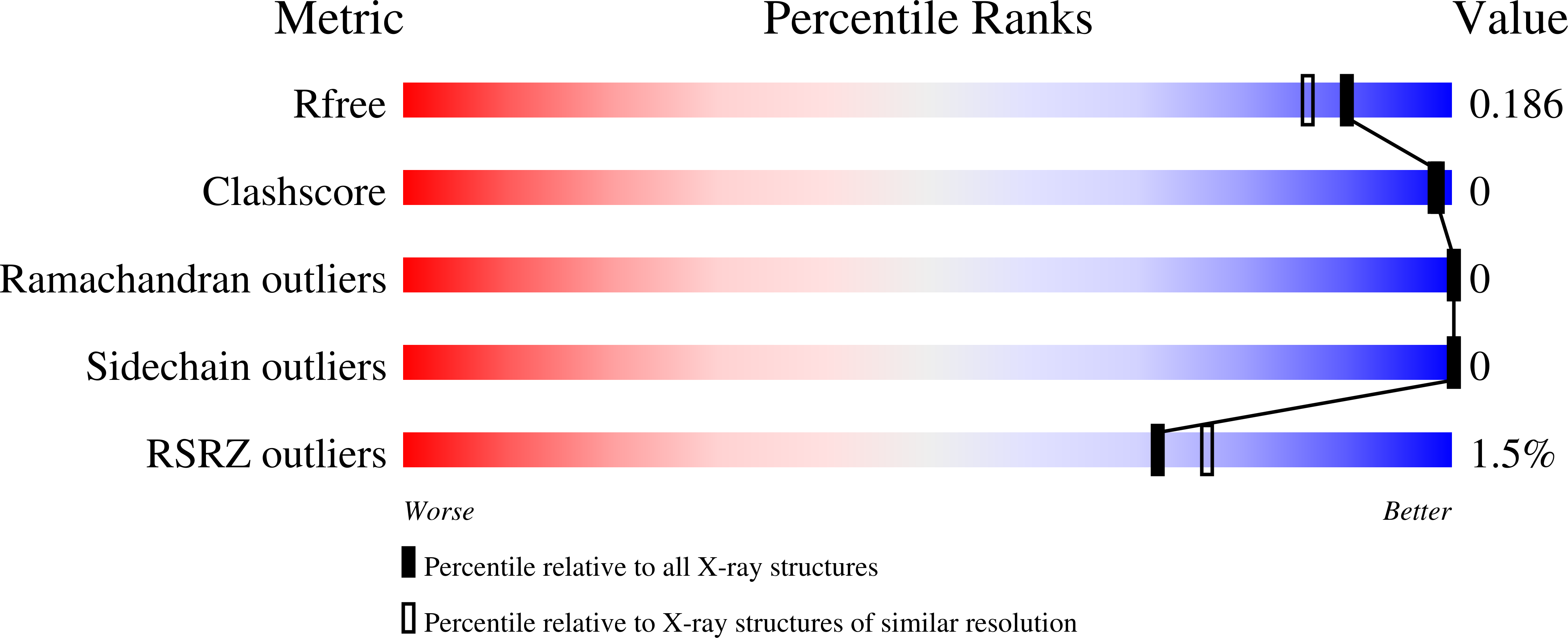 Validation slider image for 9YKM