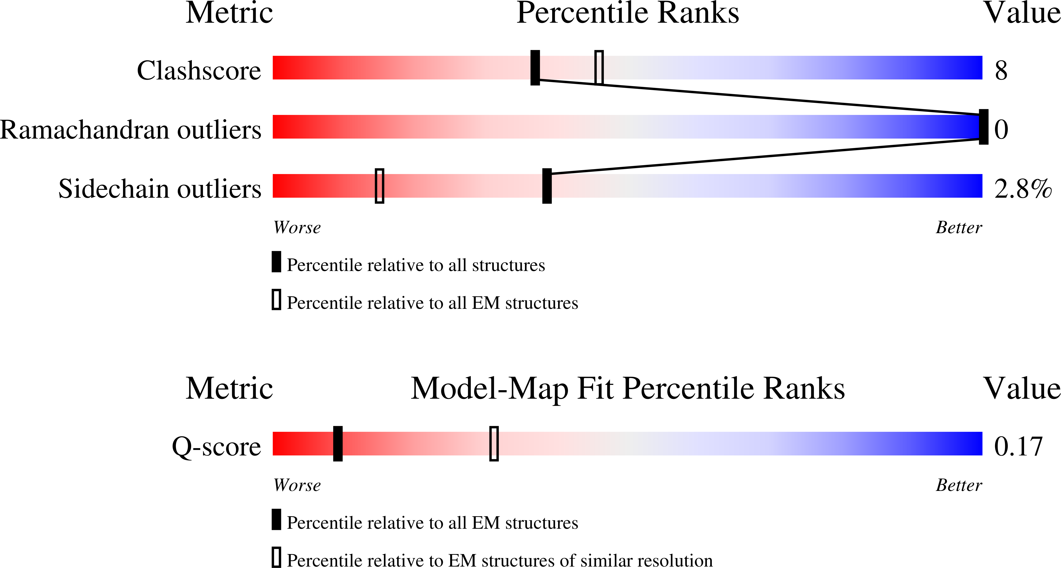 Validation slider image for 9YKN