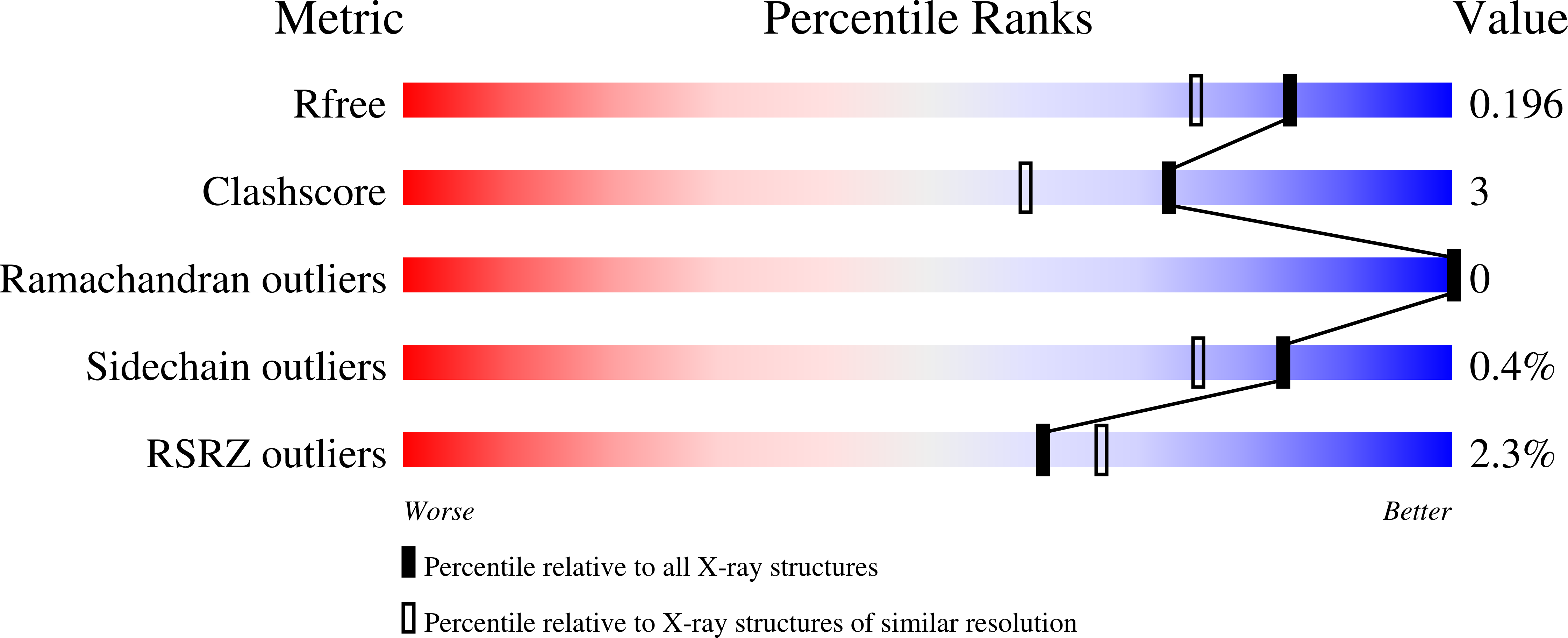 Validation slider image for 9YLC