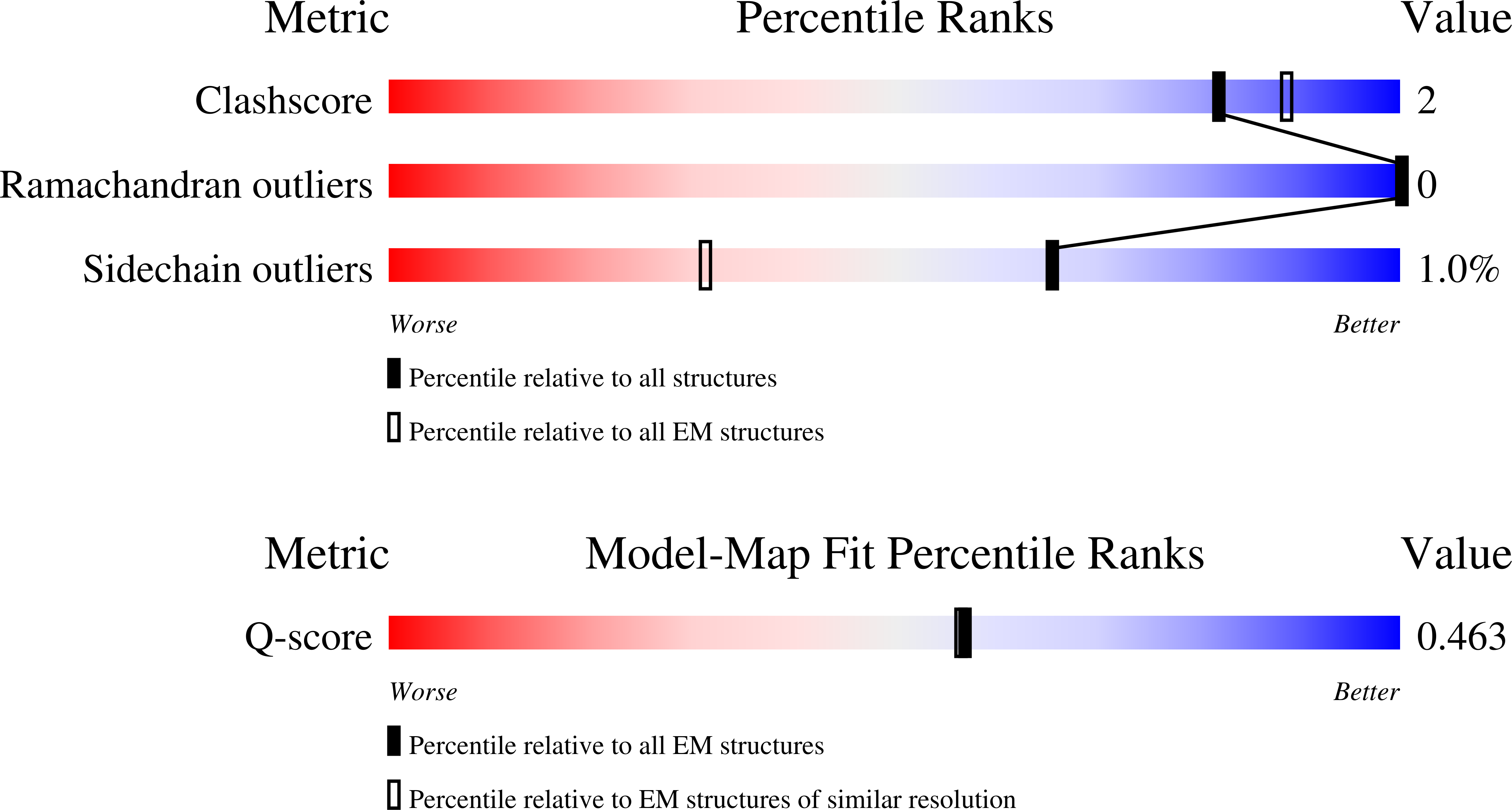 Validation slider image for 9YMJ