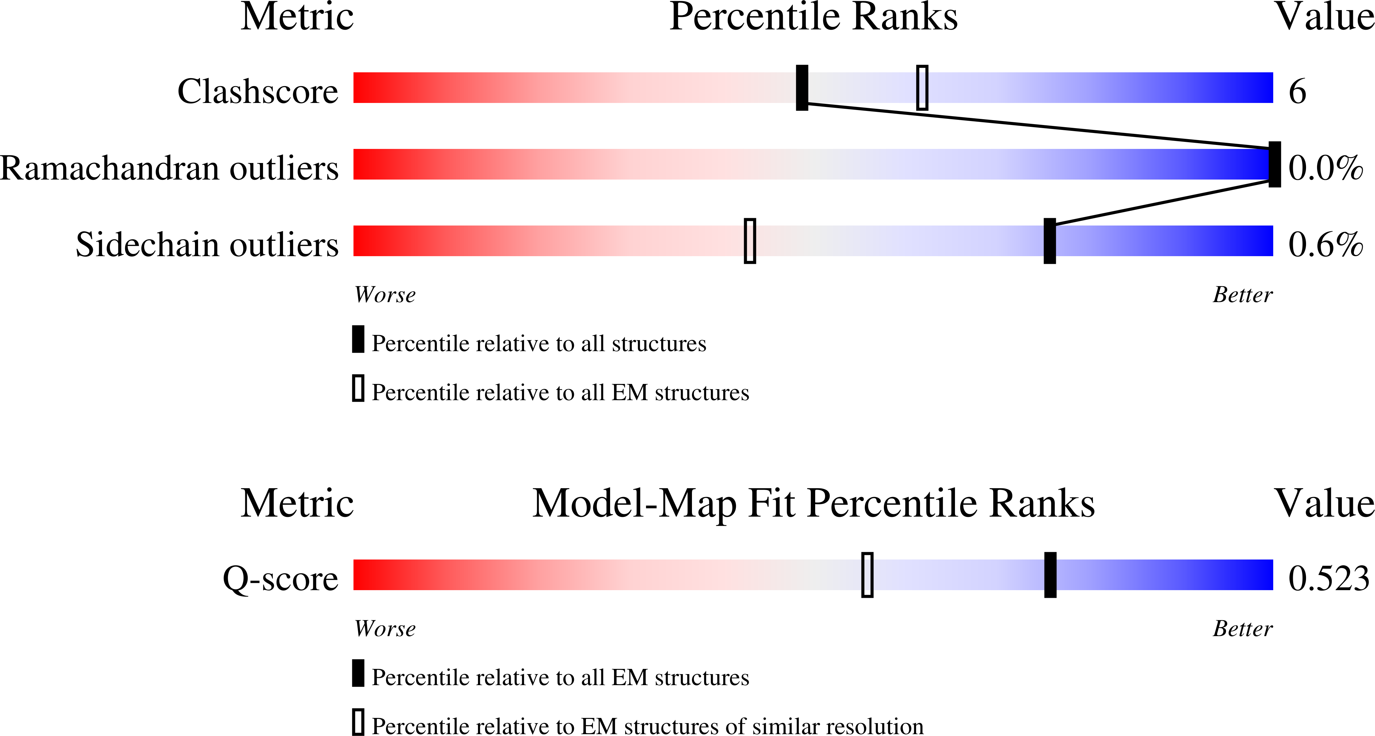 Validation slider image for 9YN2