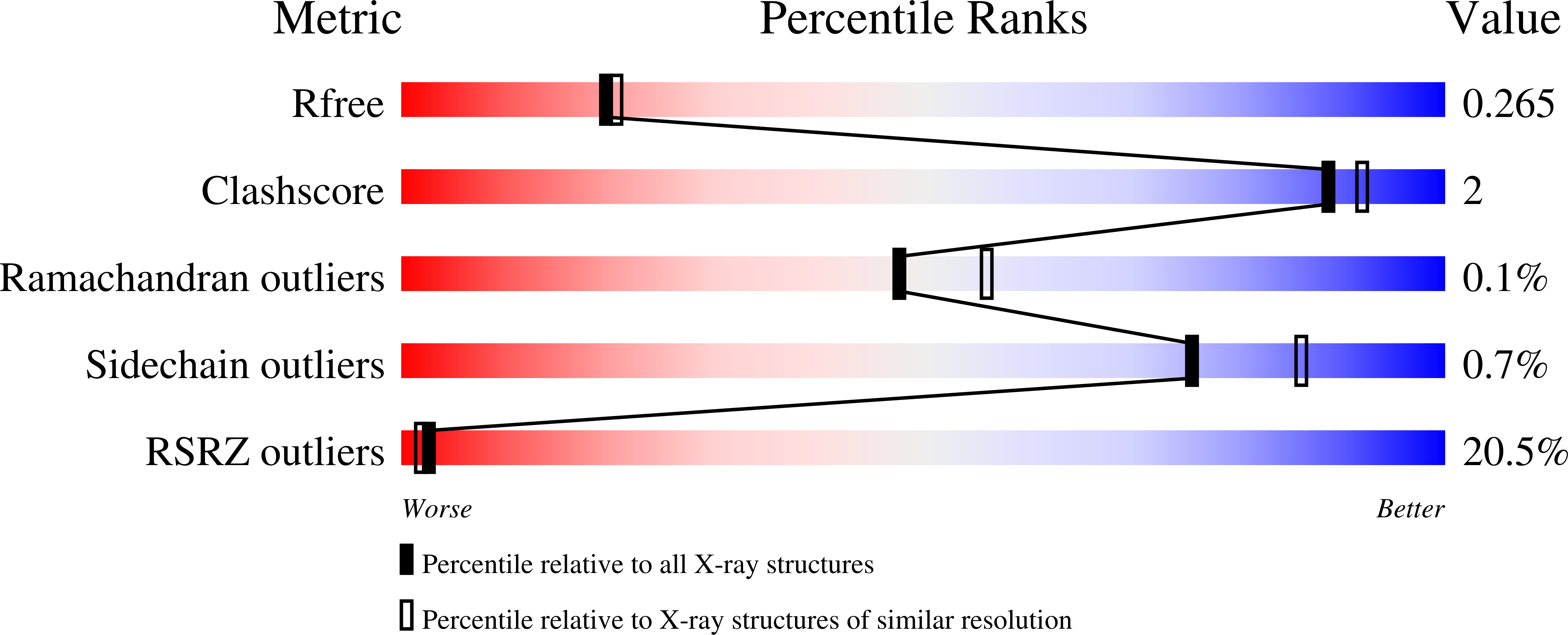 Validation slider image for 9YO6