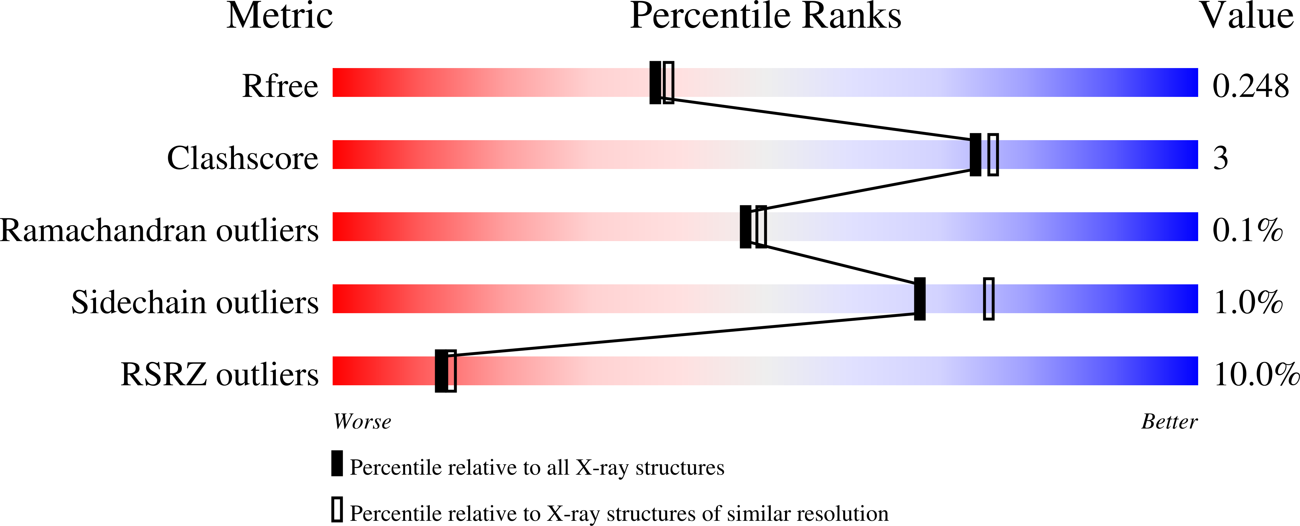 Validation slider image for 9YO7