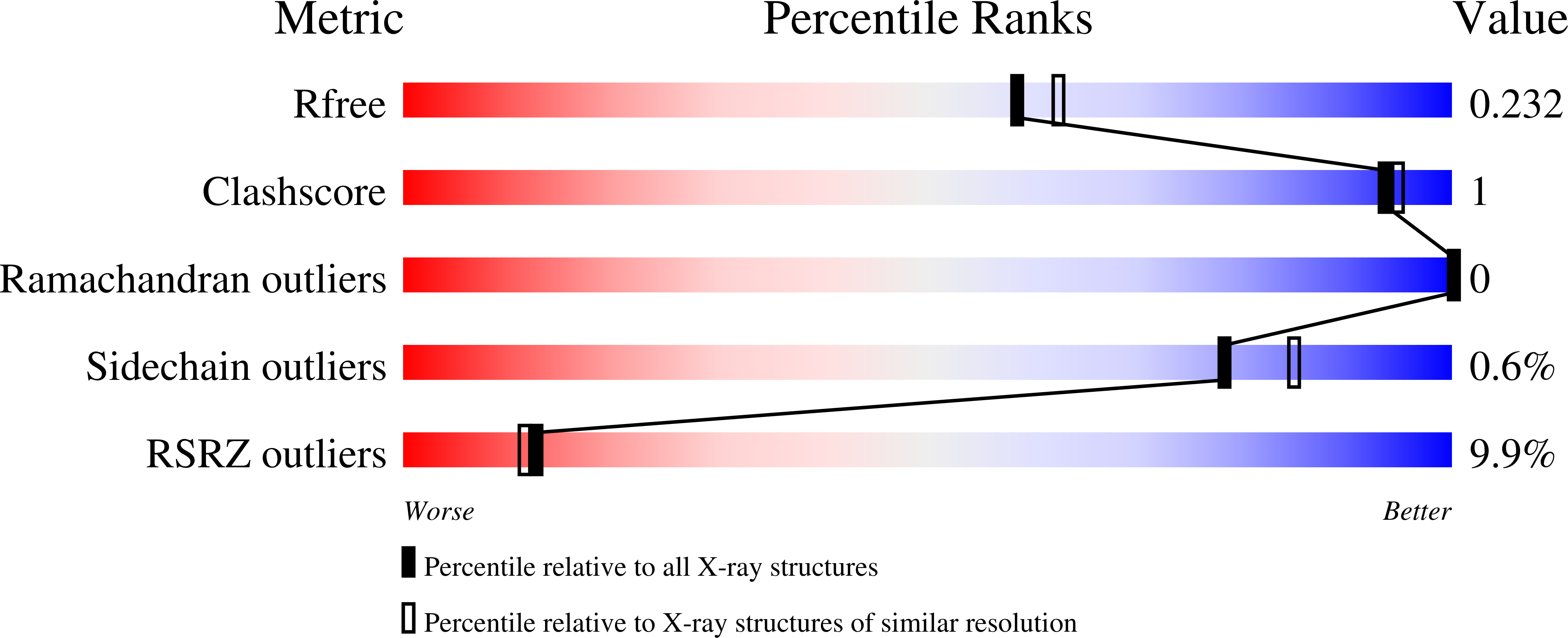 Validation slider image for 9YO9