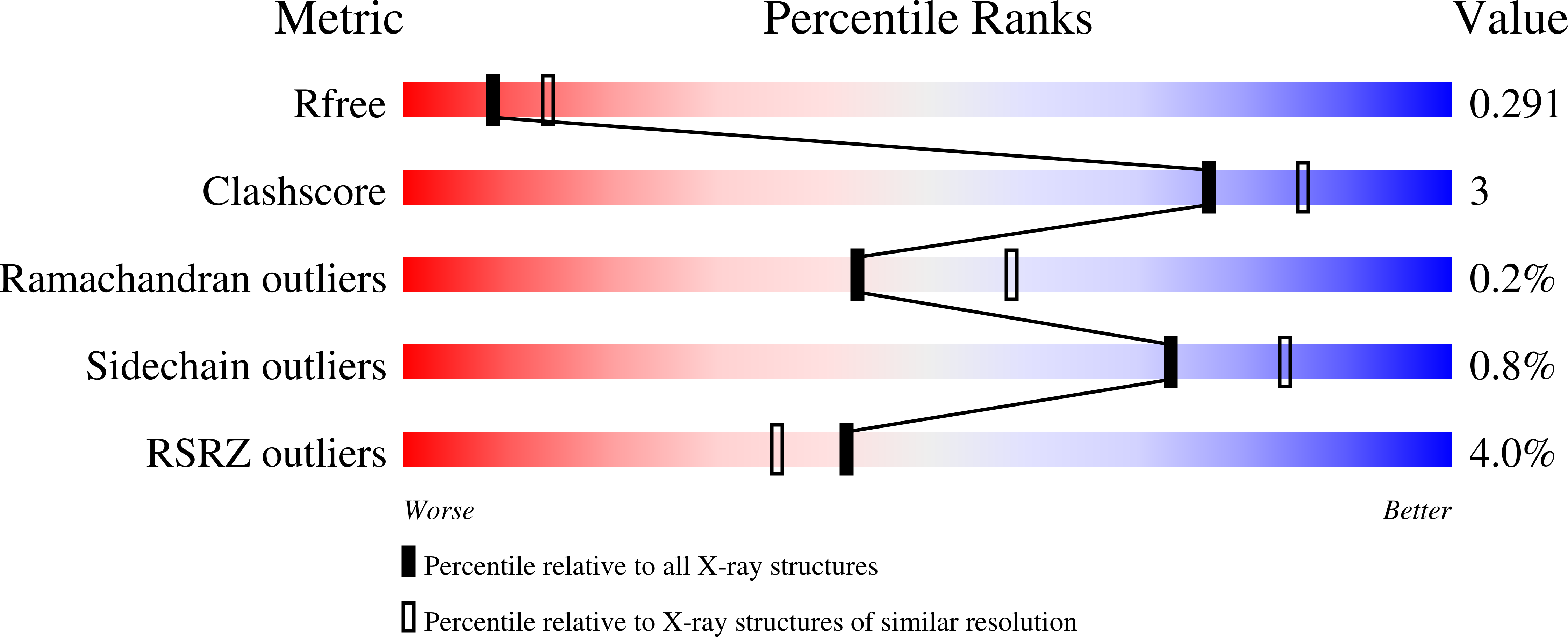 Validation slider image for 9YOA