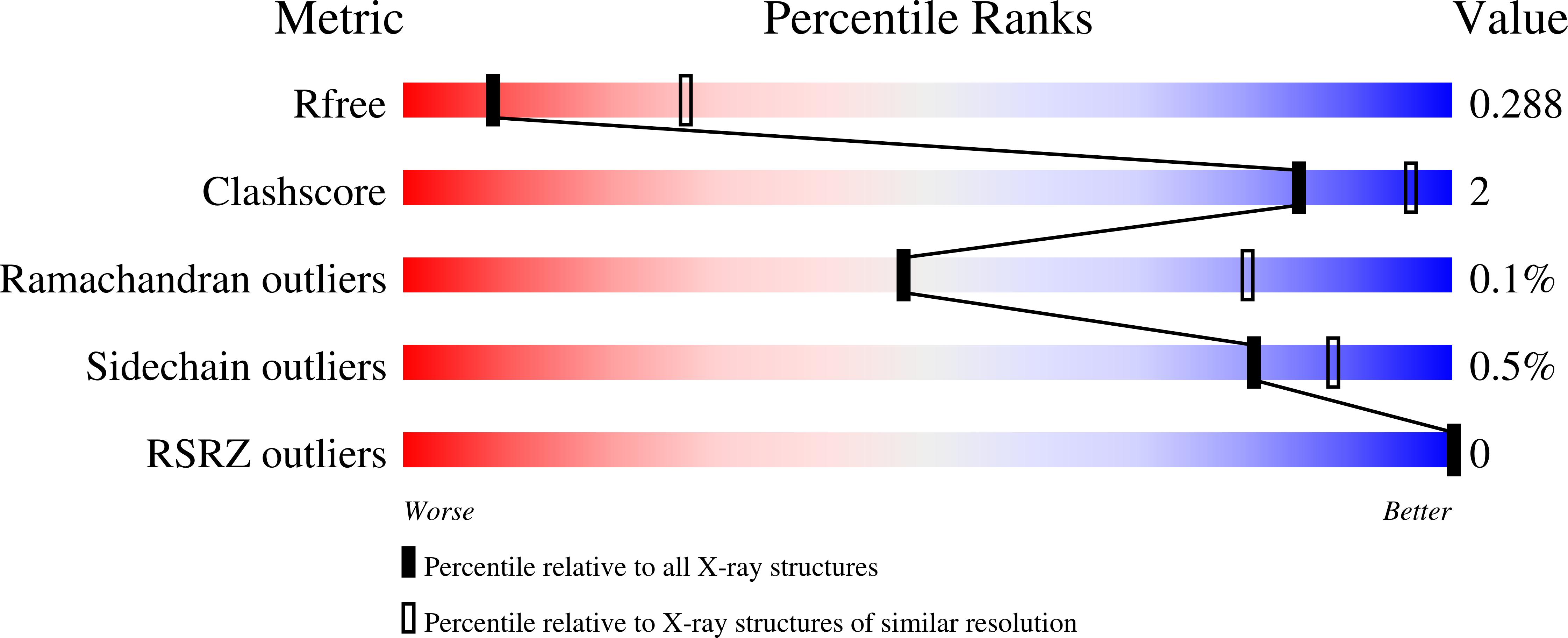 Validation slider image for 9YOB