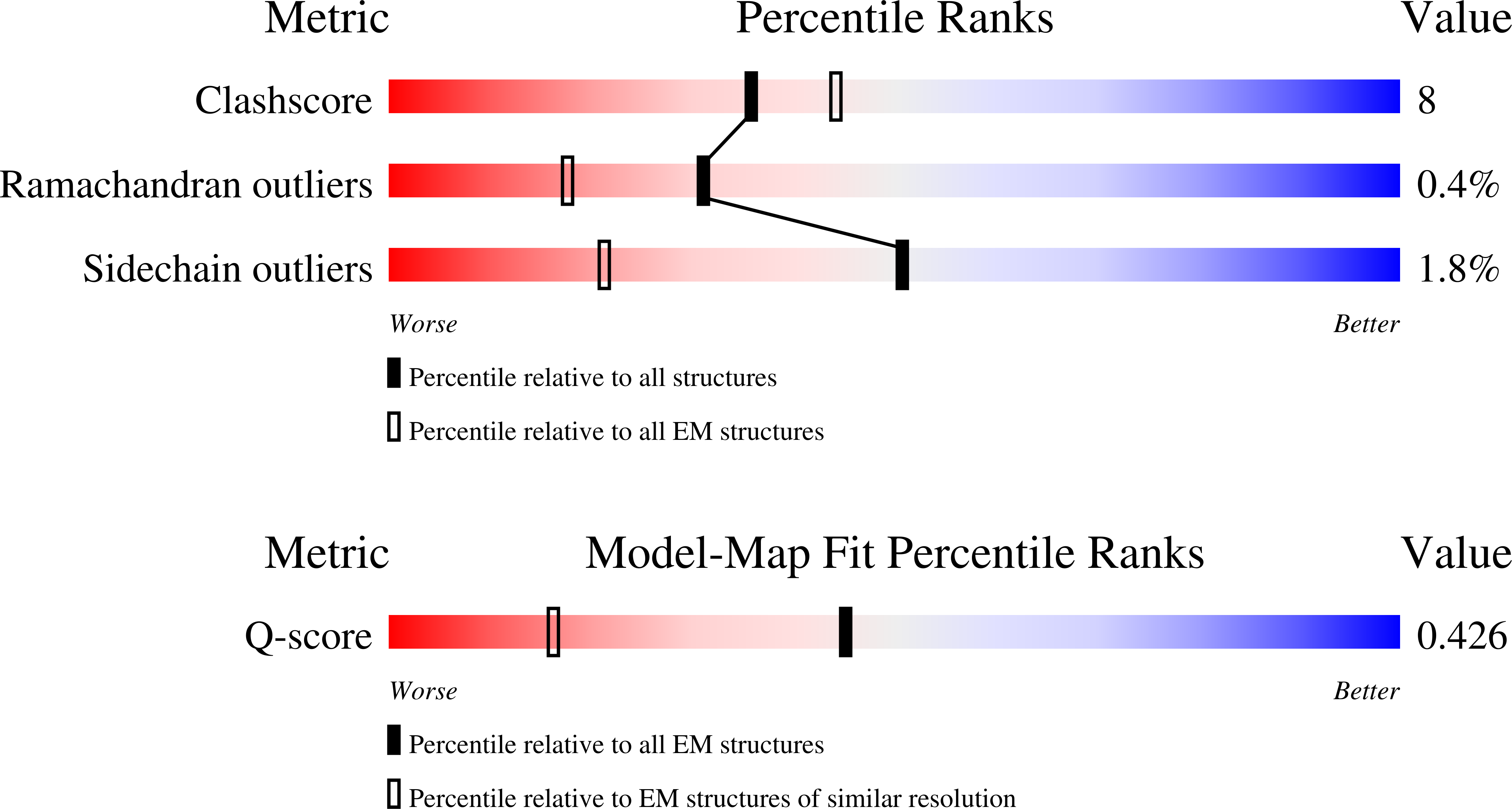 Validation slider image for 9YOT