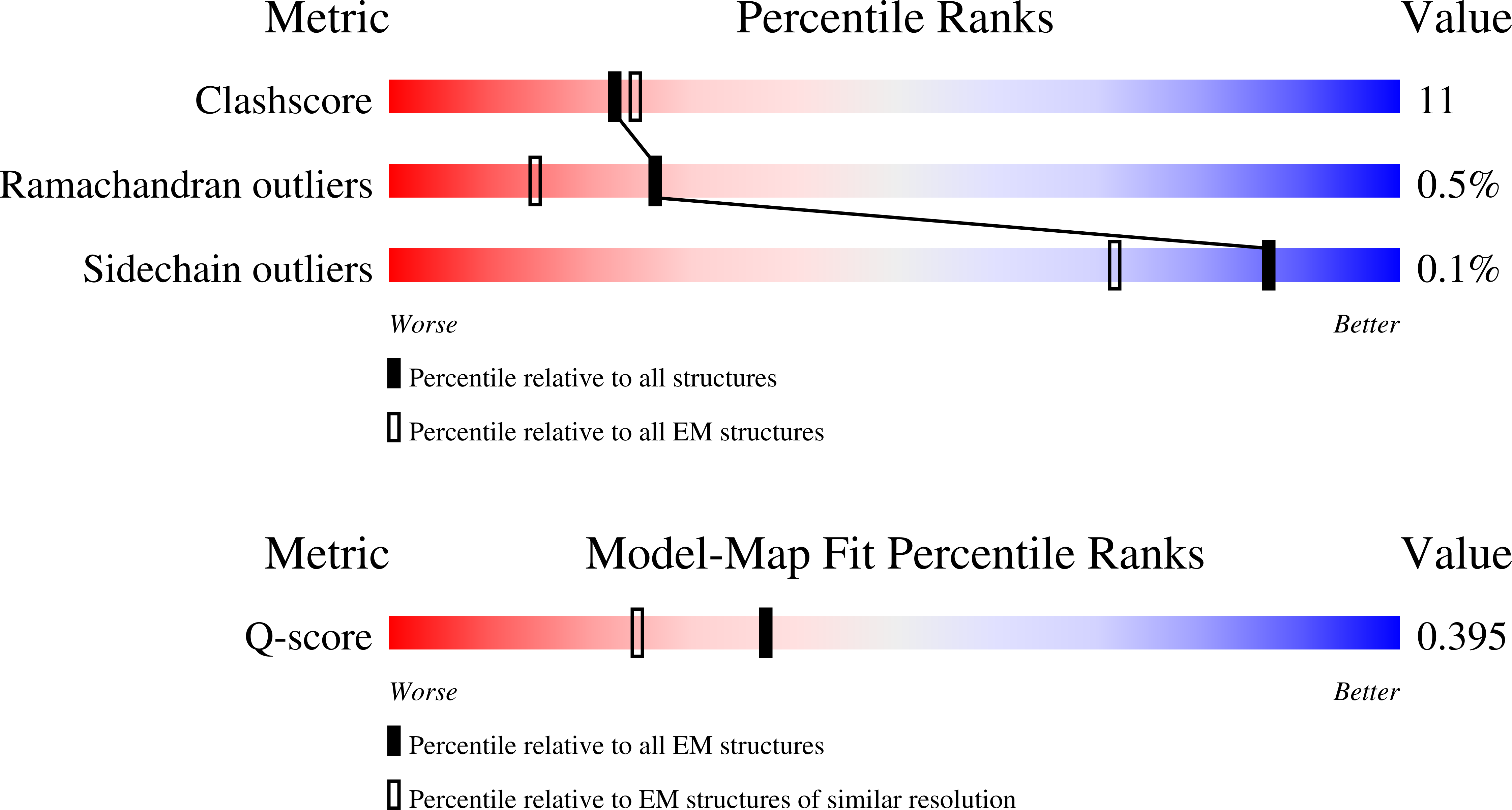 Validation slider image for 9YOV