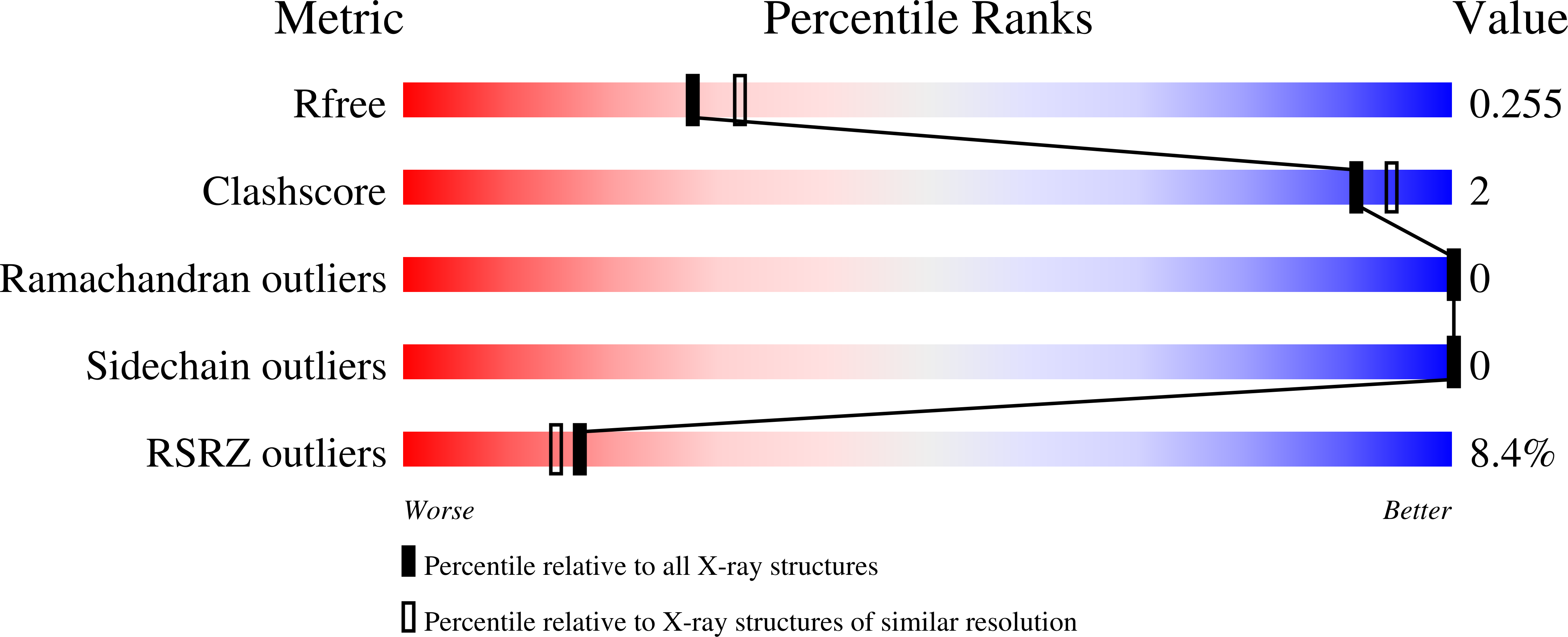 Validation slider image for 9YOZ