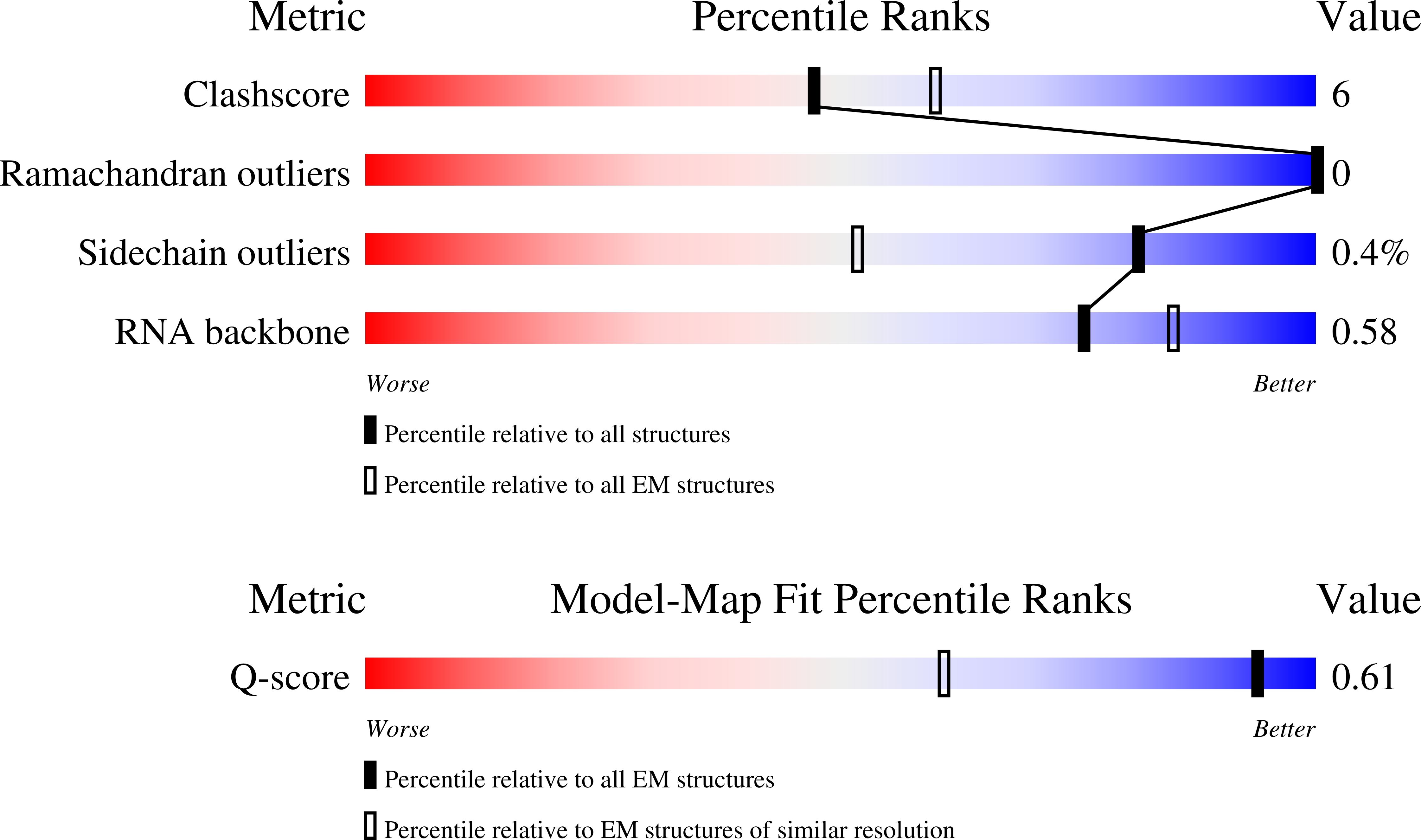 Validation slider image for 9YPH