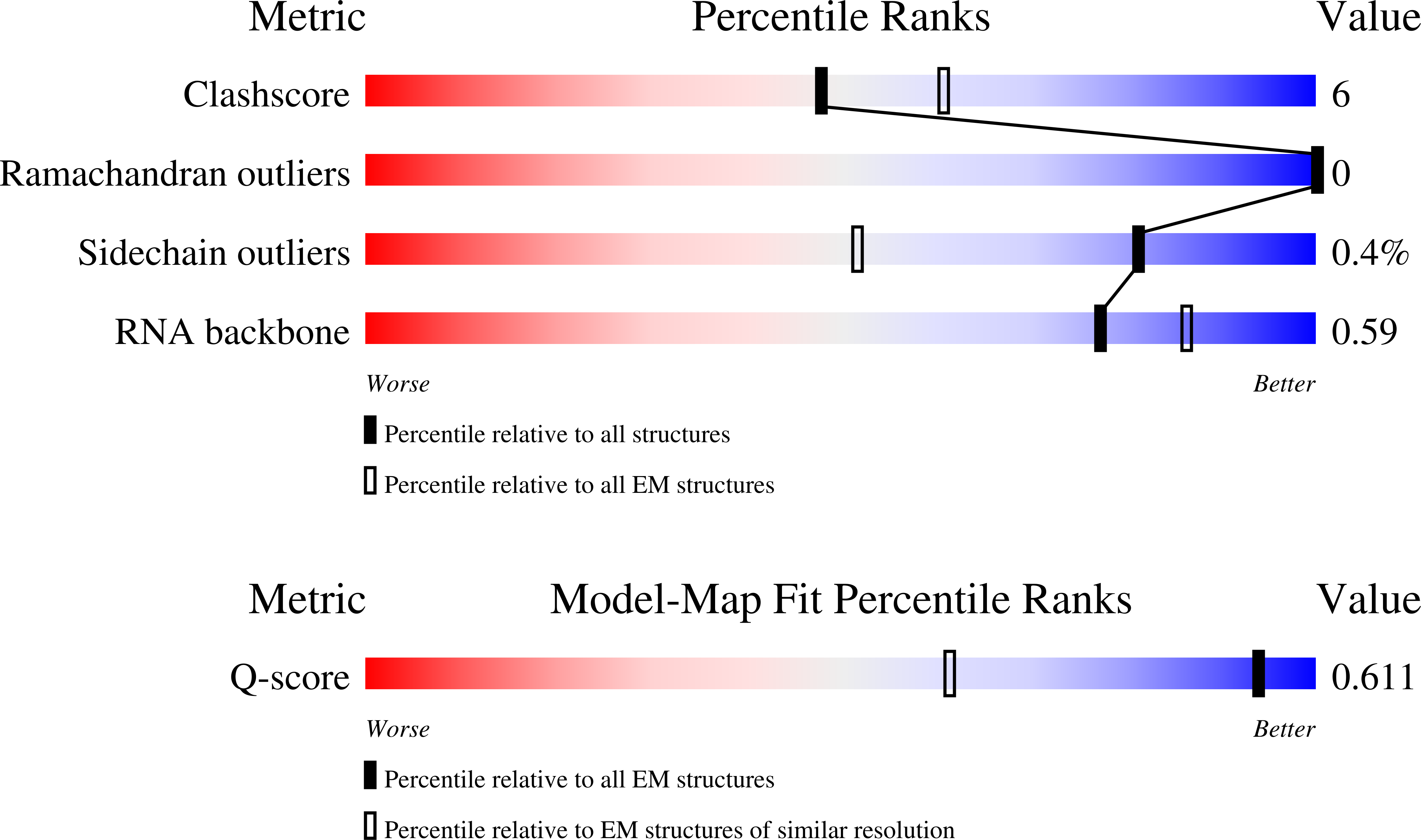 Validation slider image for 9YPN