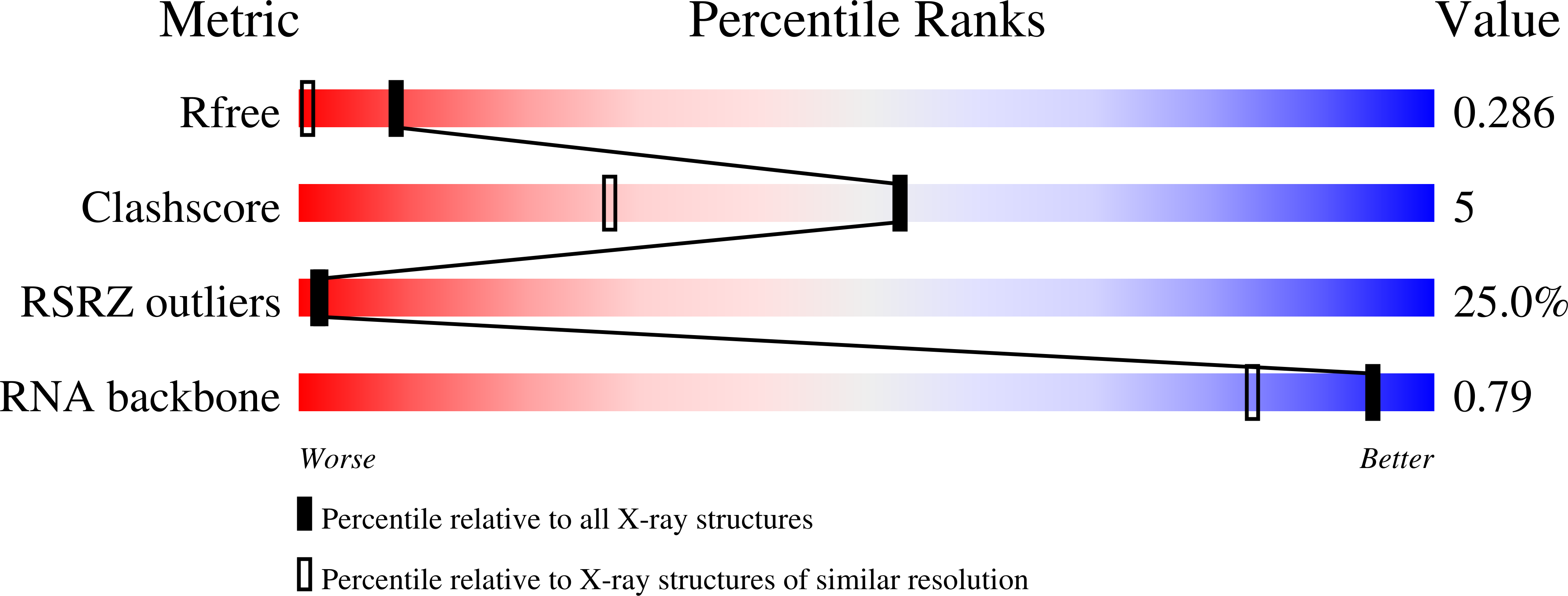 Validation slider image for 9YRE