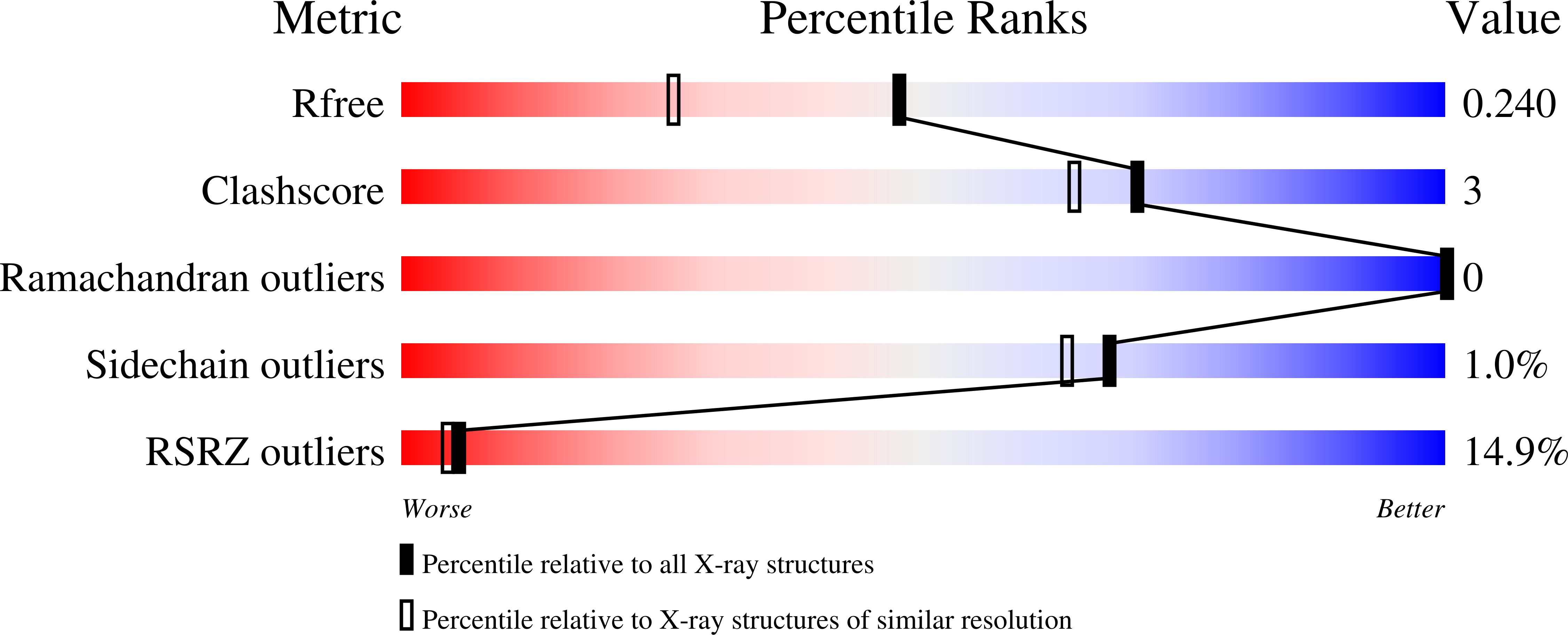 Validation slider image for 9YT9