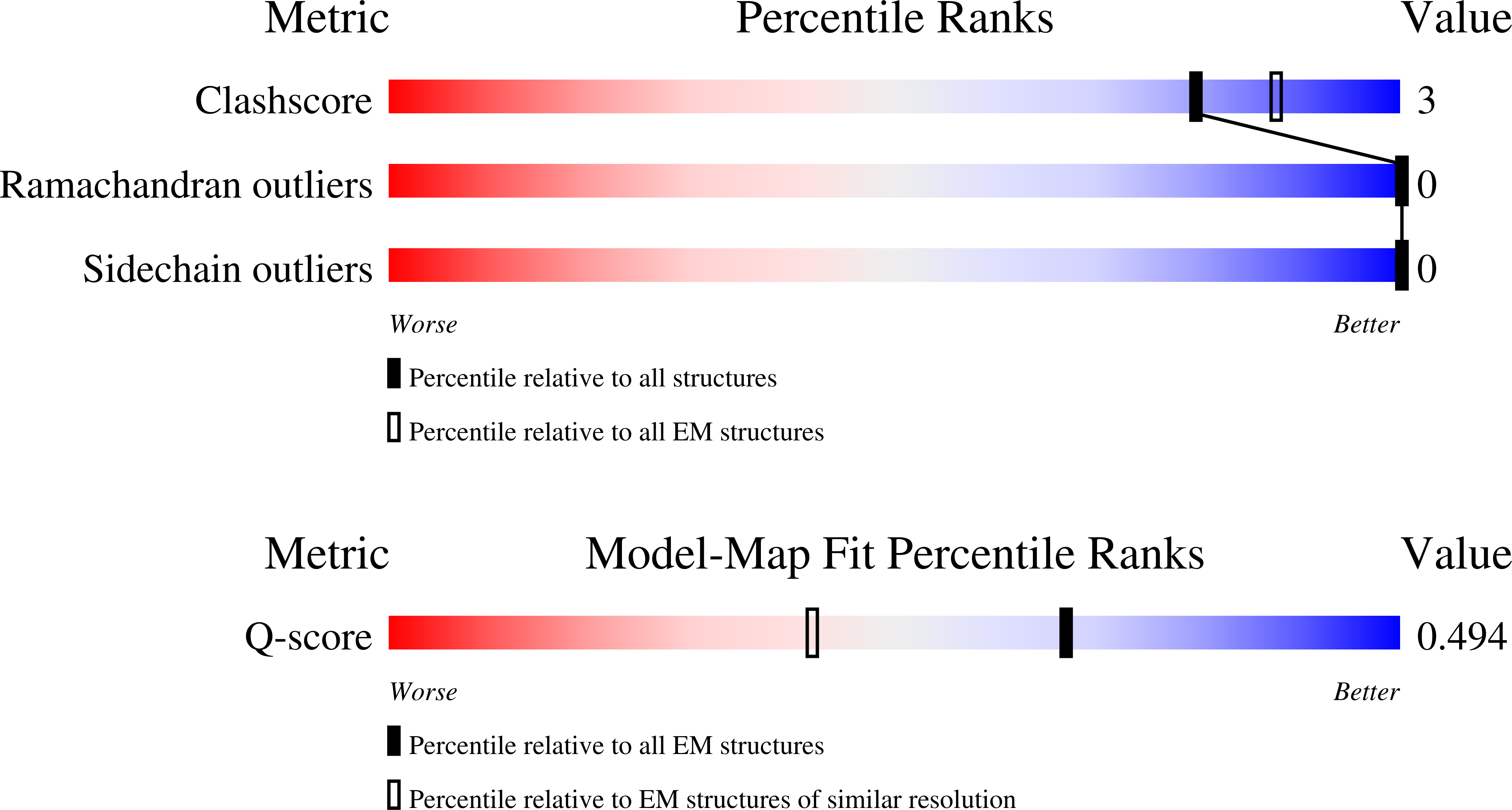 Validation slider image for 9YVH