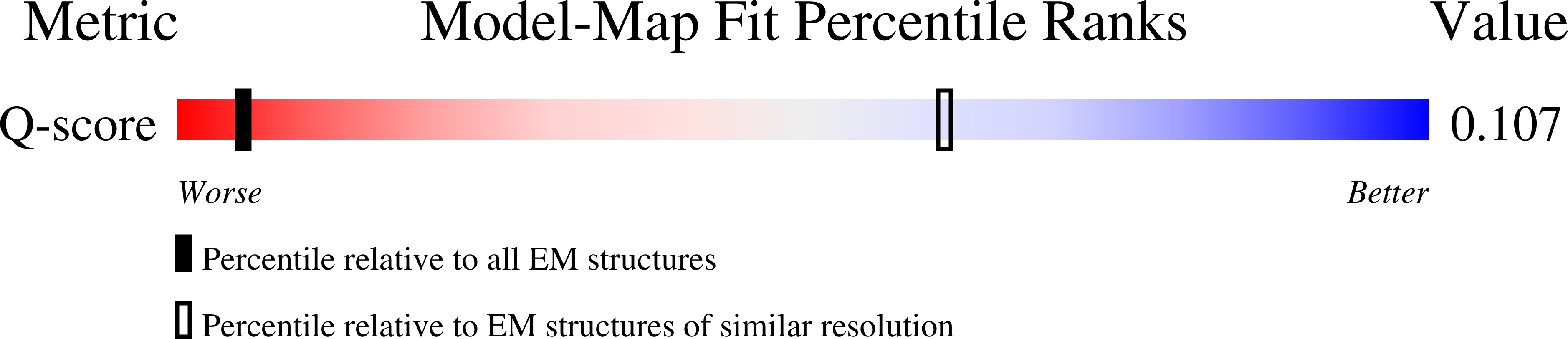 Validation slider image for 9YXA