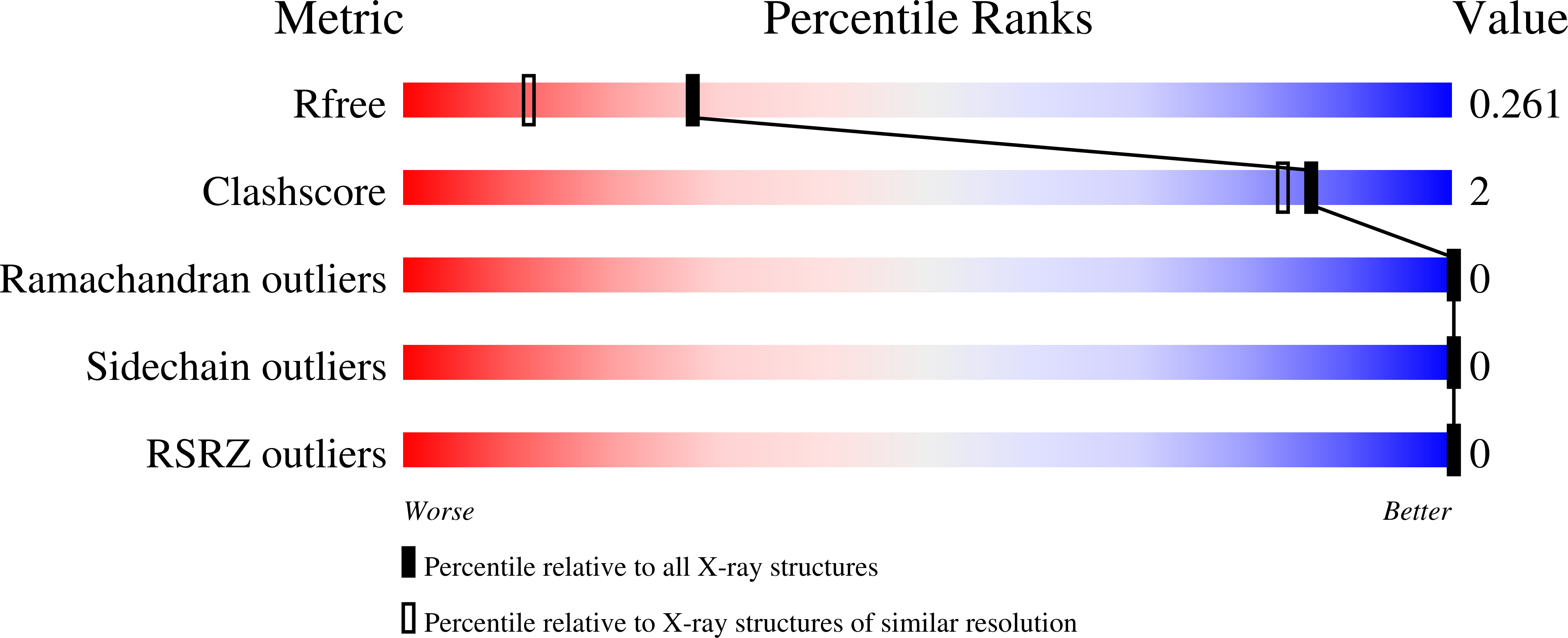 Validation slider image for 9YZ2