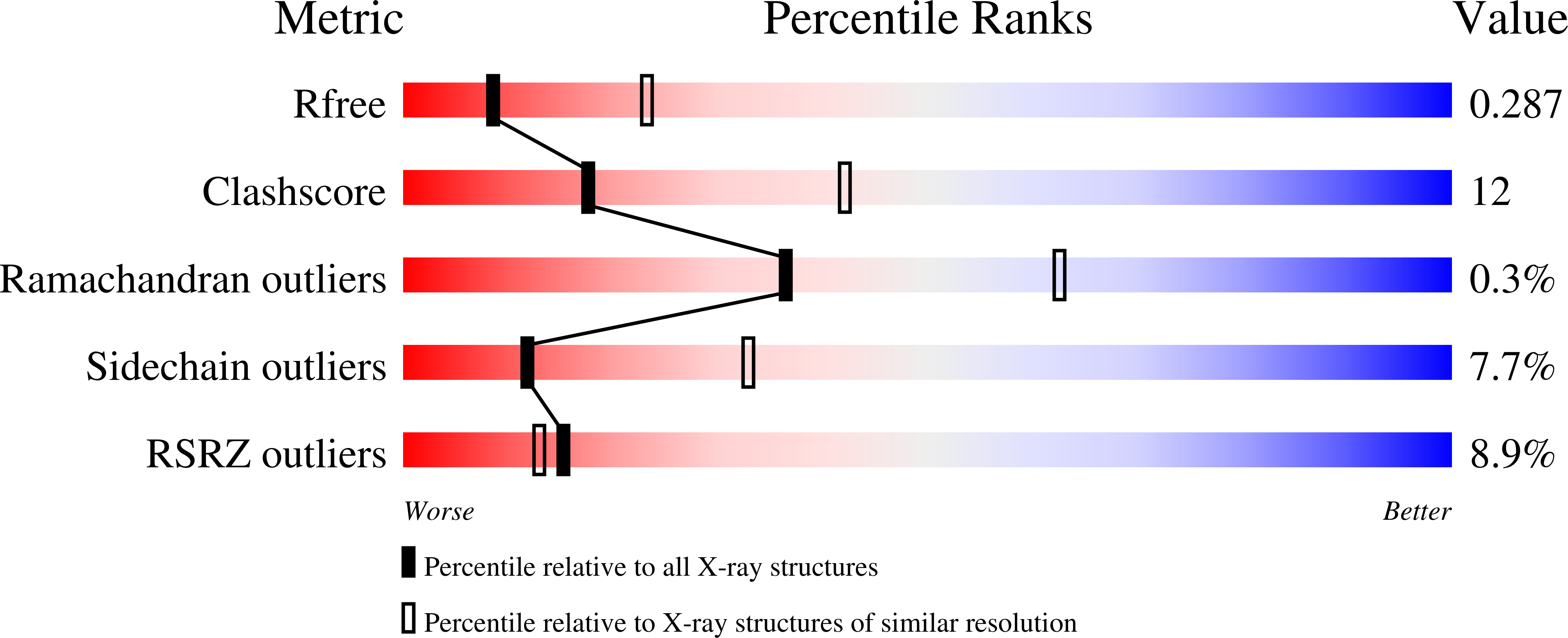 Validation slider image for 9YZ3
