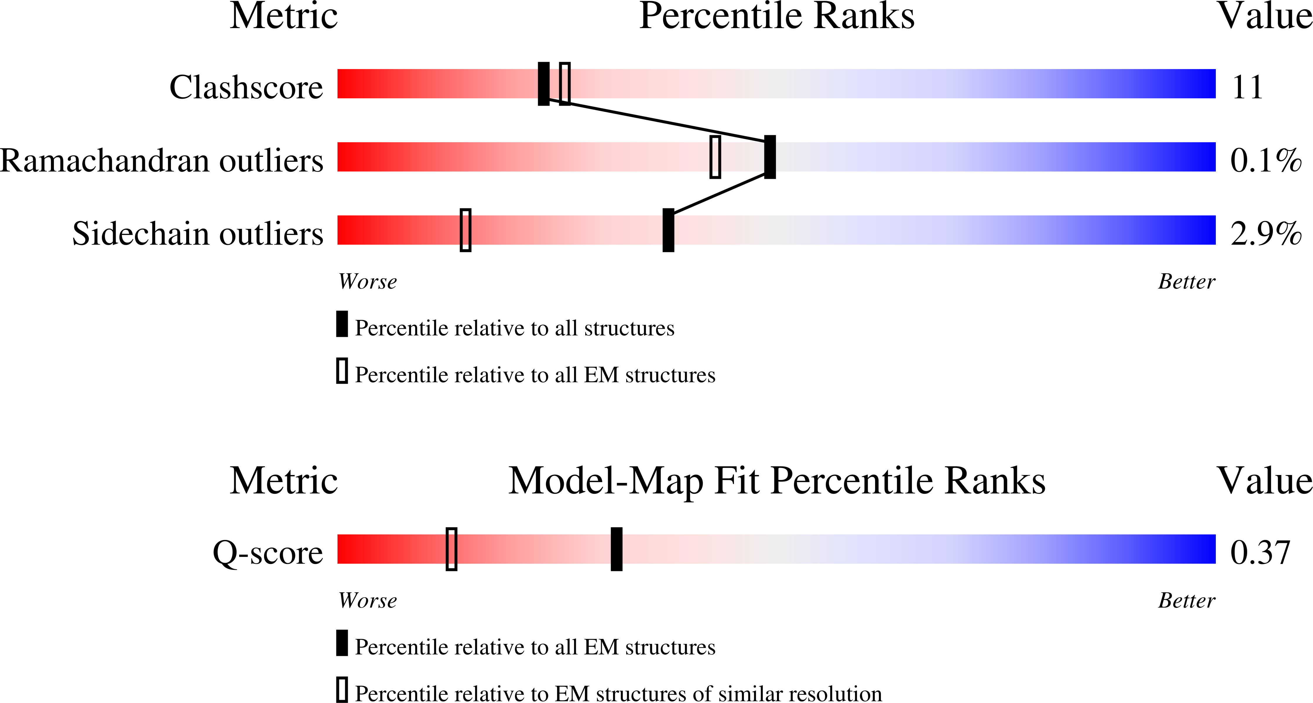 Validation slider image for 9Z07