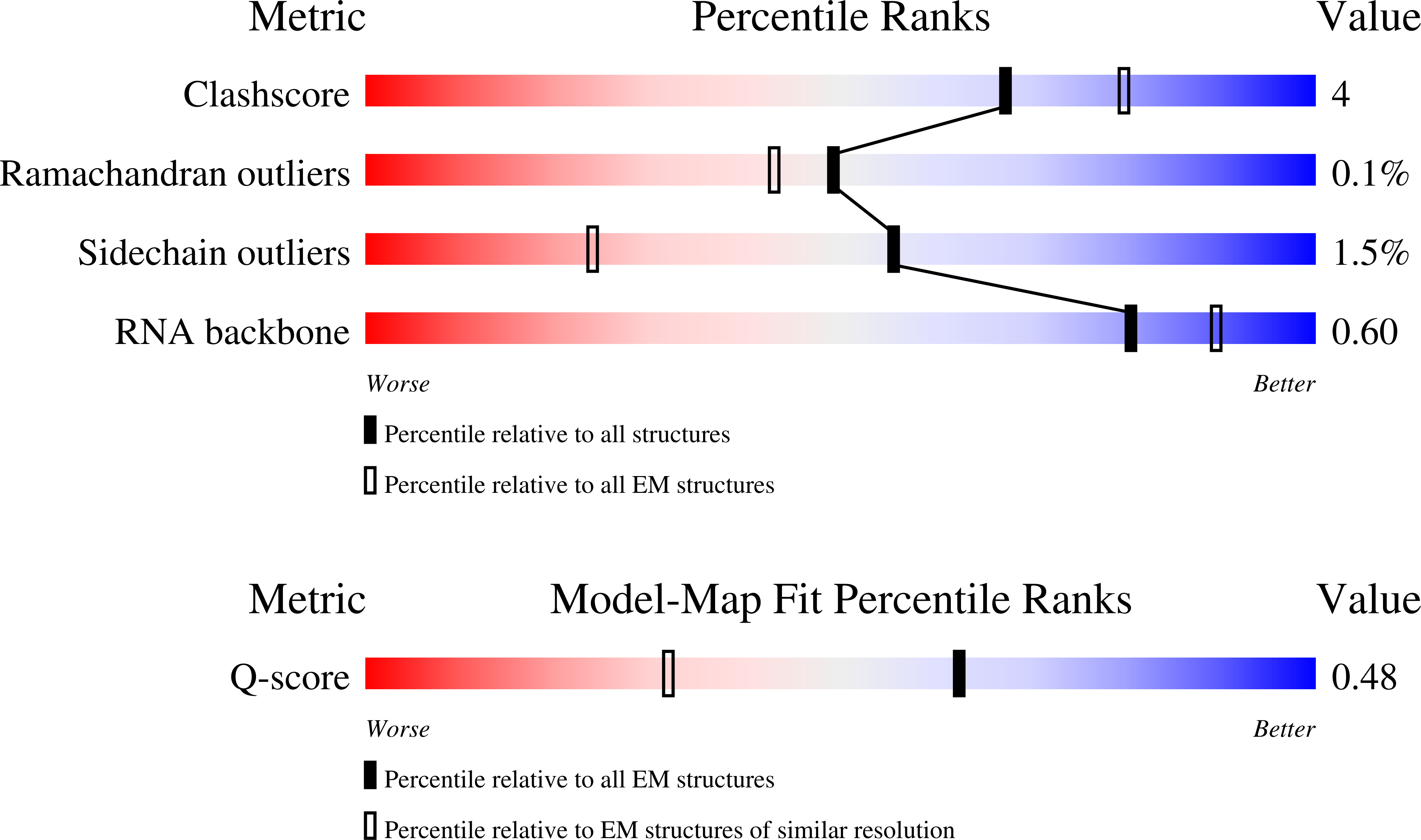 Validation slider image for 9Z0H