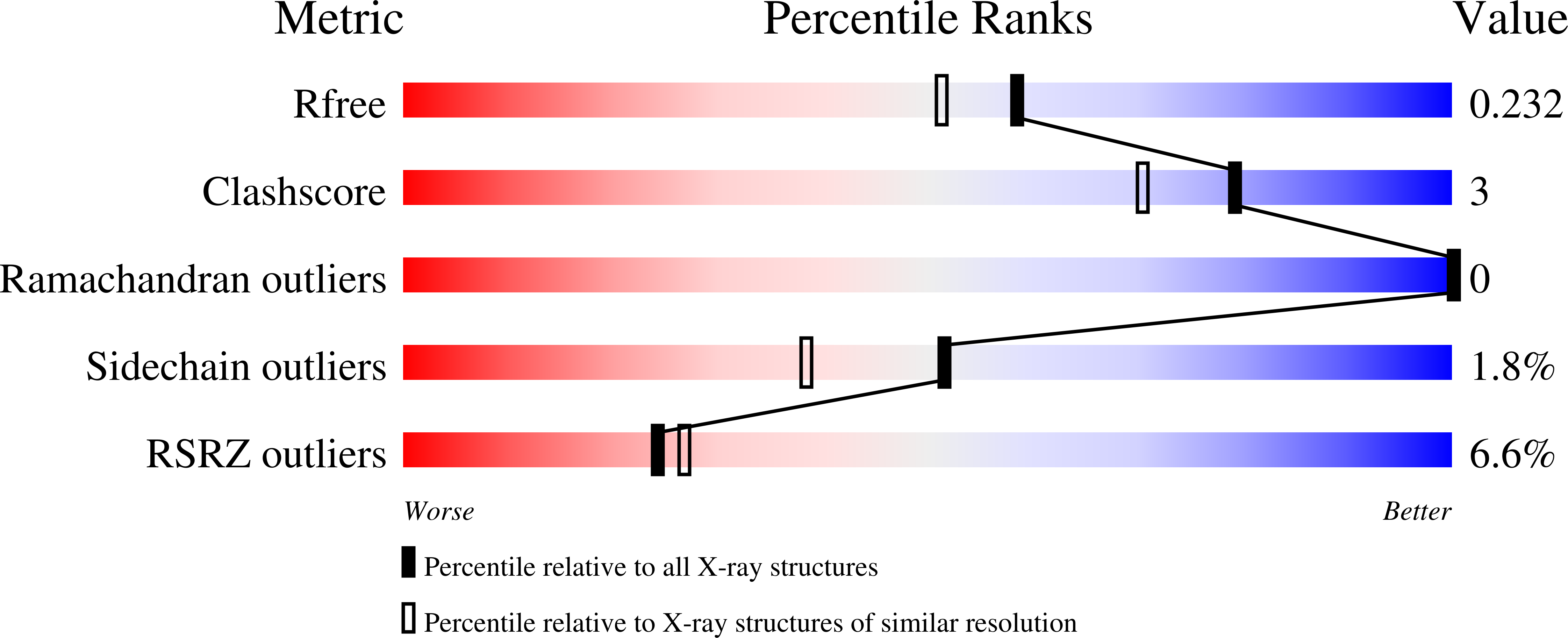 Validation slider image for 9Z0U