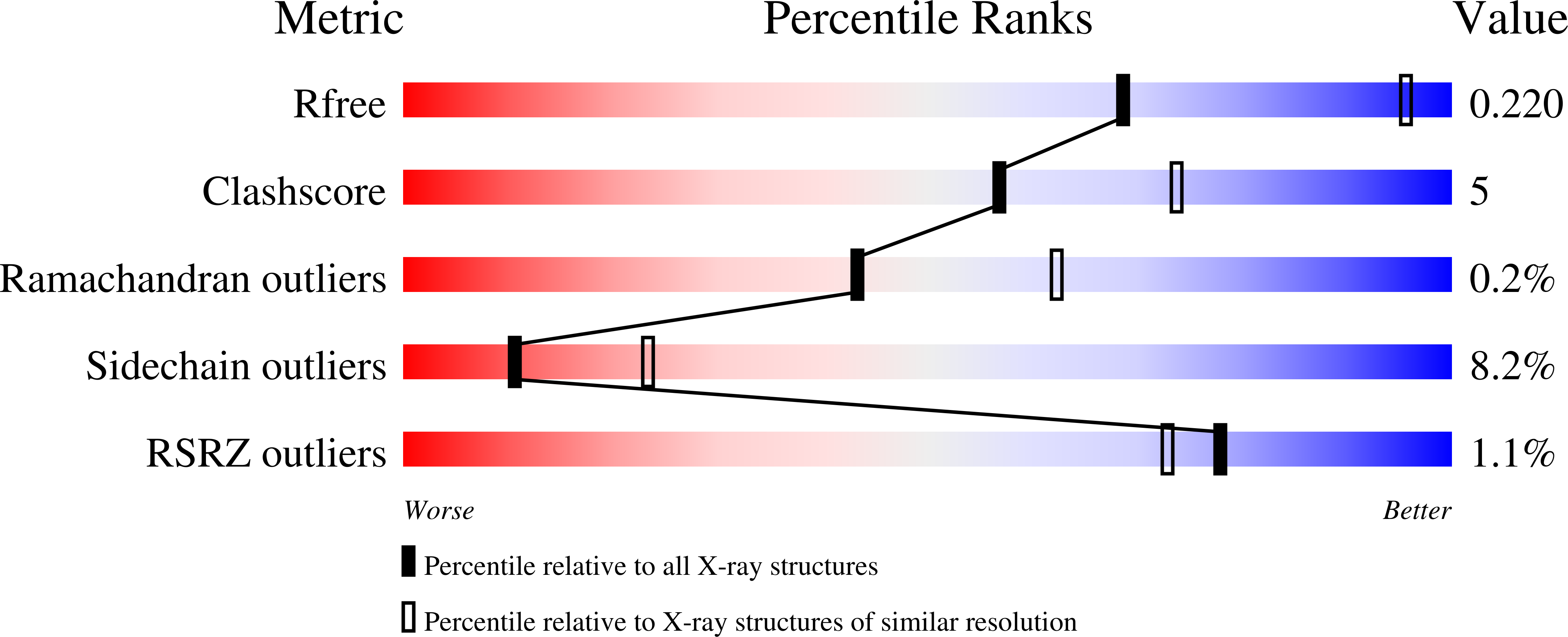 Validation slider image for 9Z0V