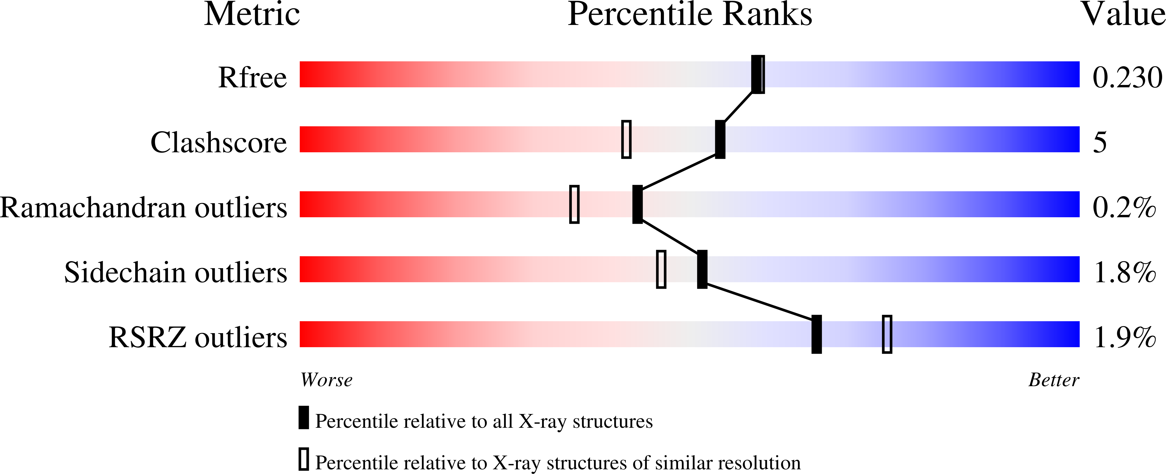 Validation slider image for 9Z33